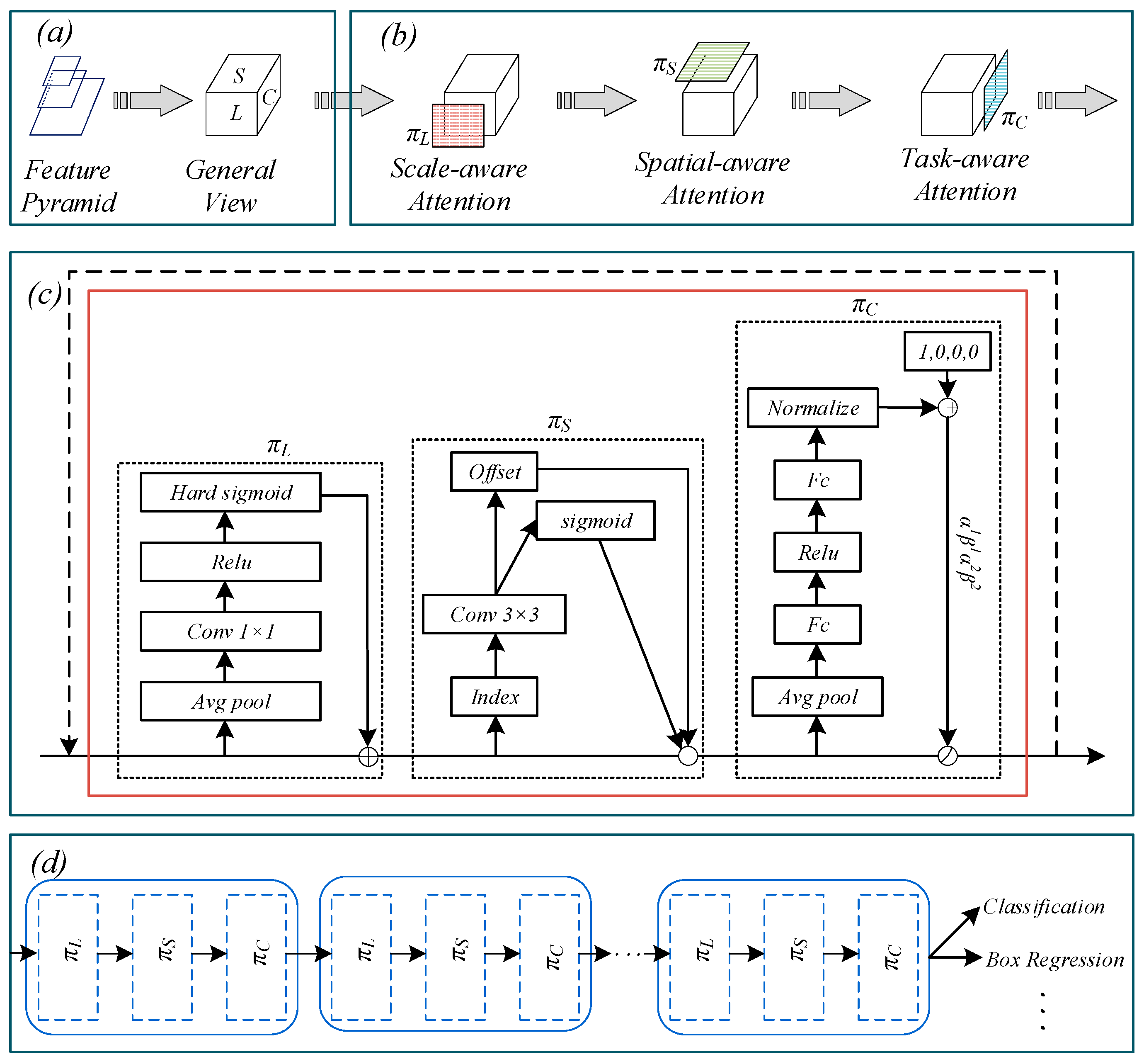 Forests 14 01484 g004 Forests 14 01484 g004