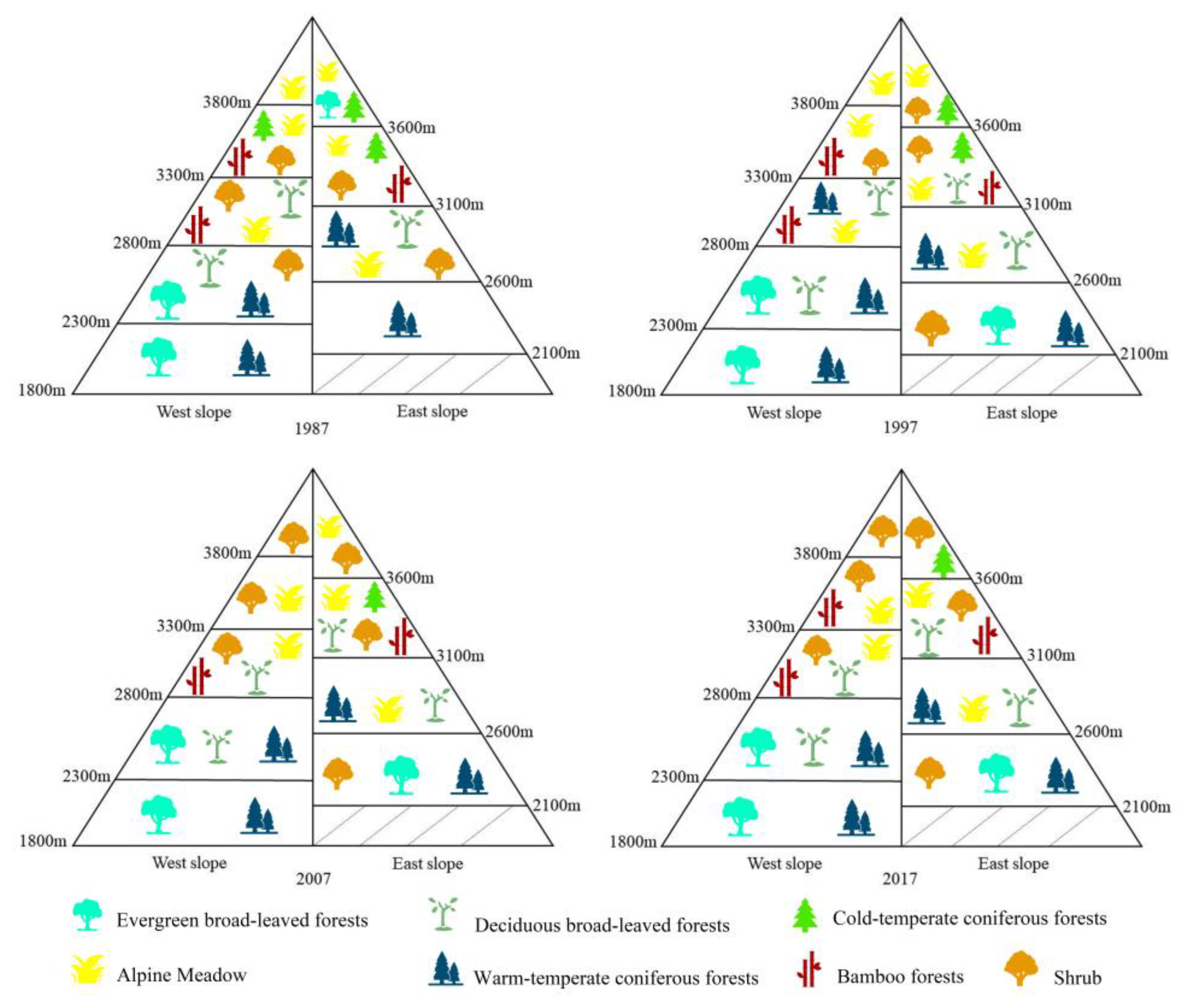 Forests 14 01485 g003