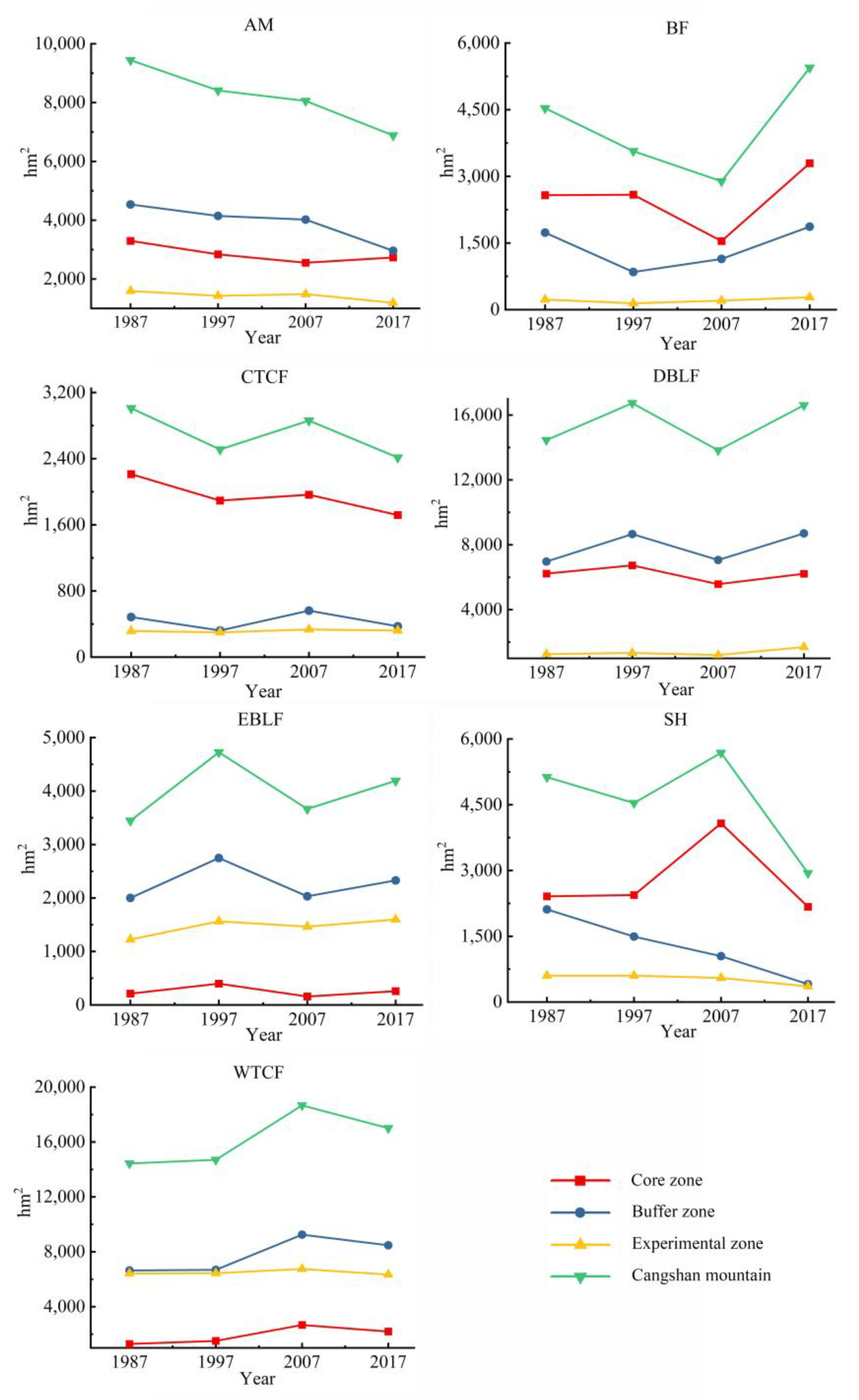 Forests 14 01485 g004