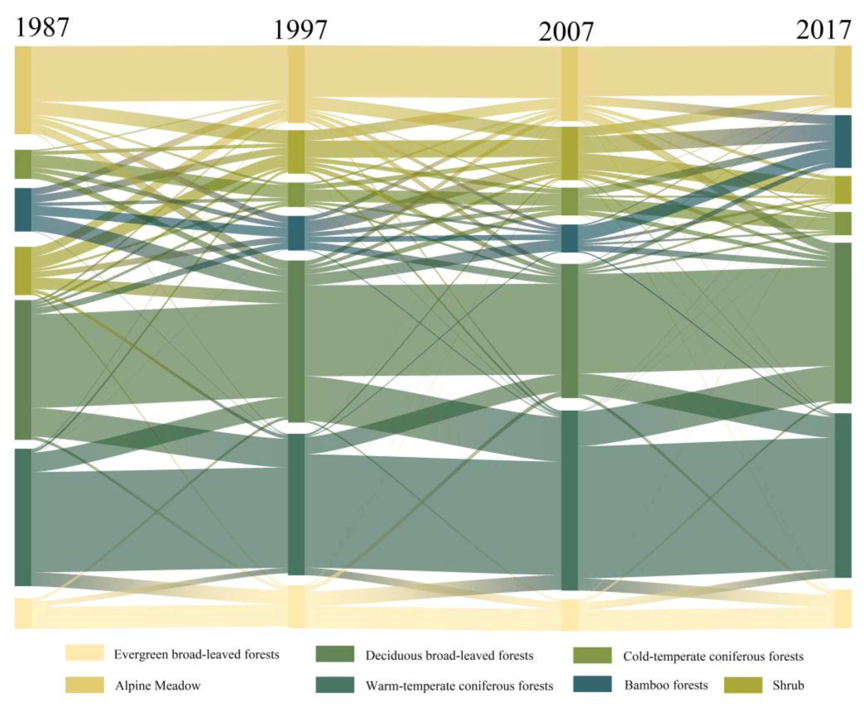 Forests 14 01485 g005