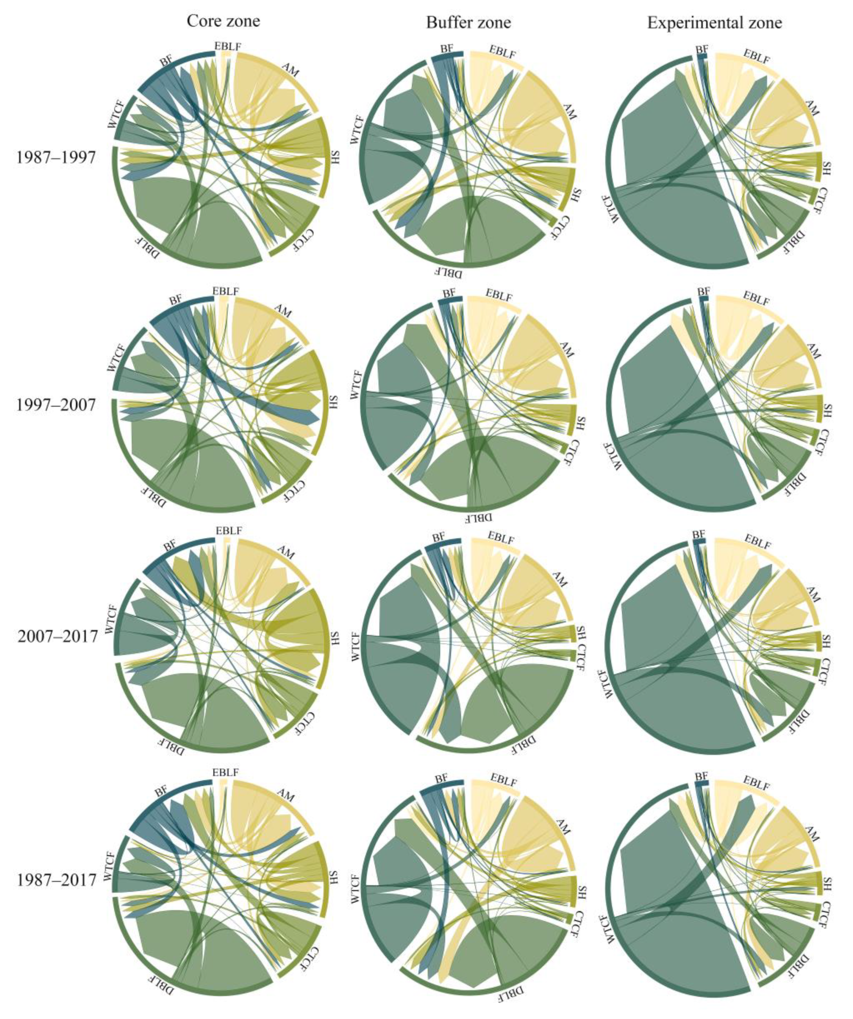 Forests 14 01485 g006