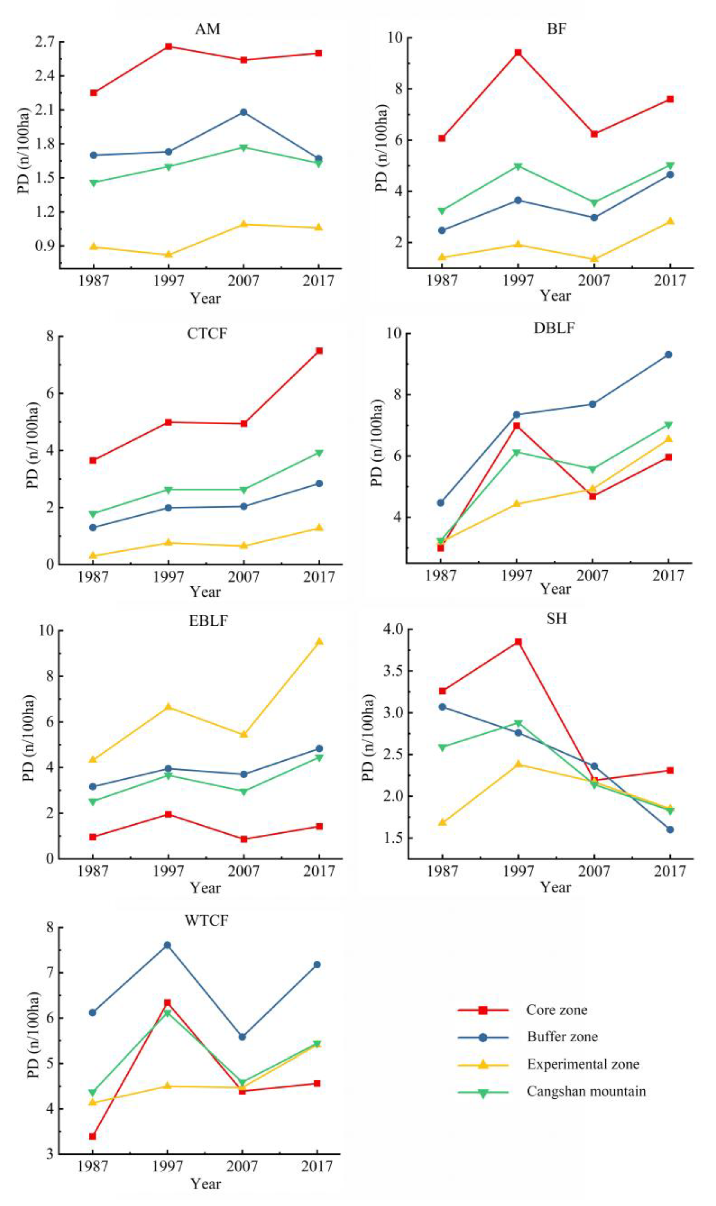 Forests 14 01485 g007