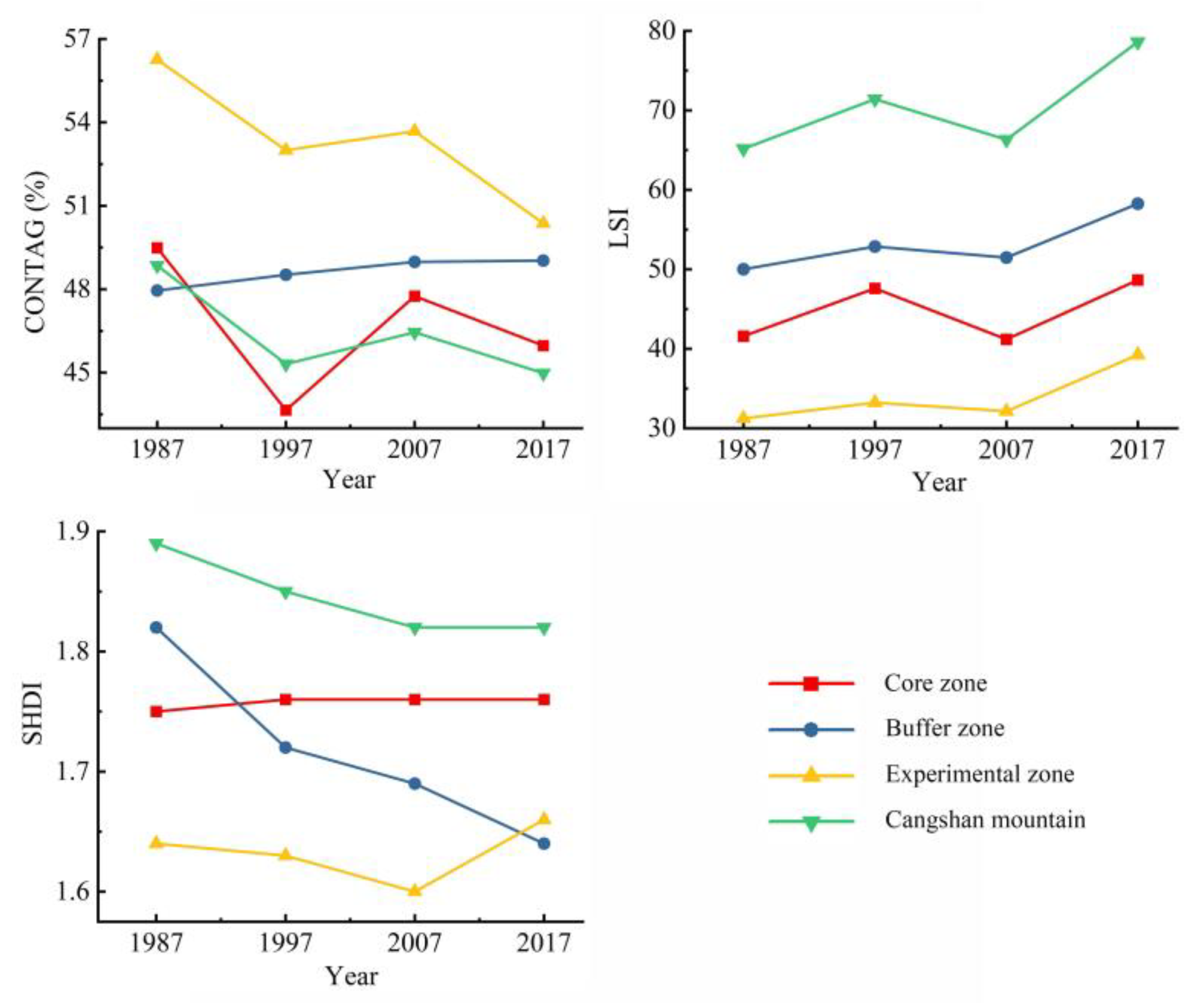 Forests 14 01485 g008