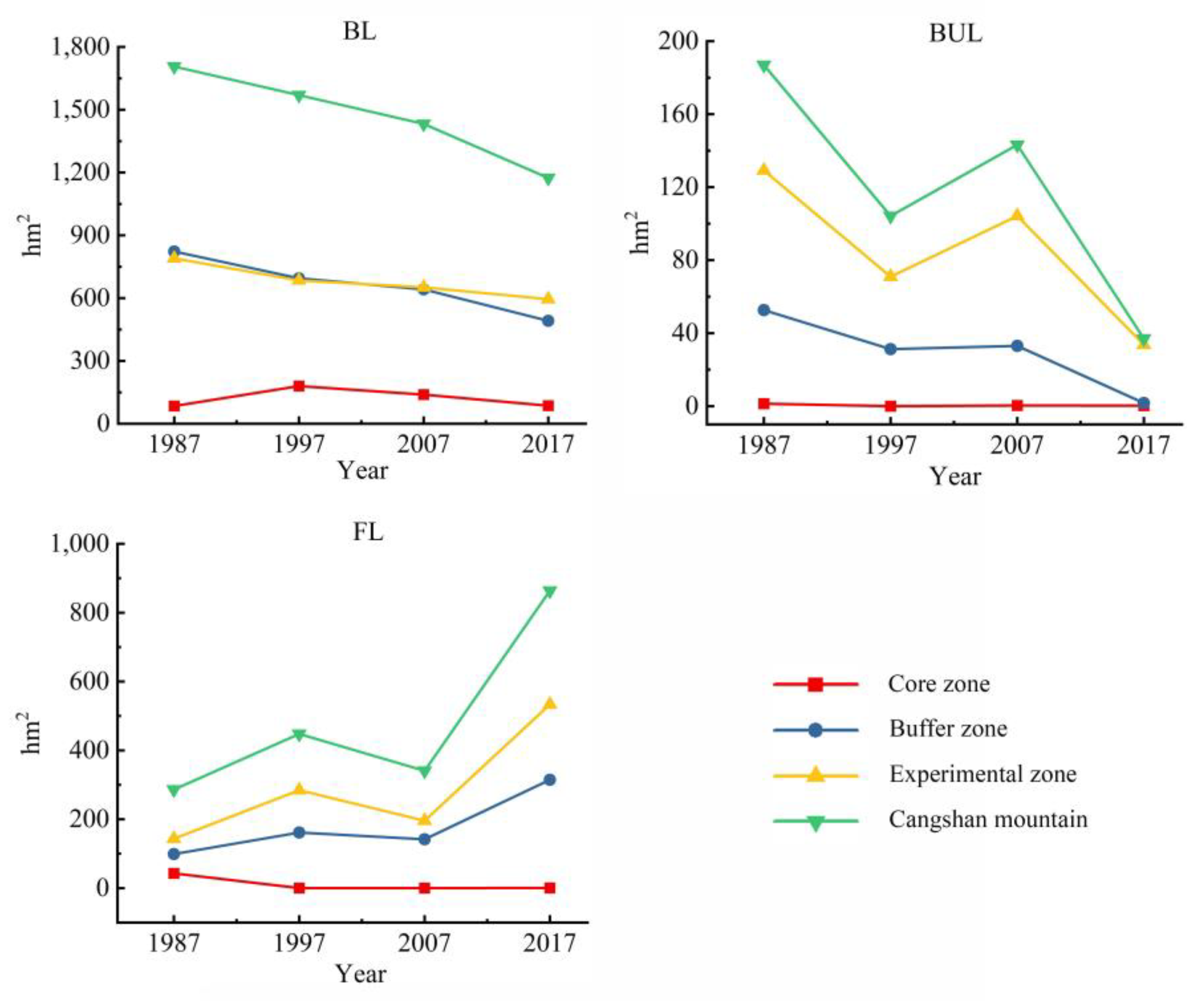 Forests 14 01485 g010