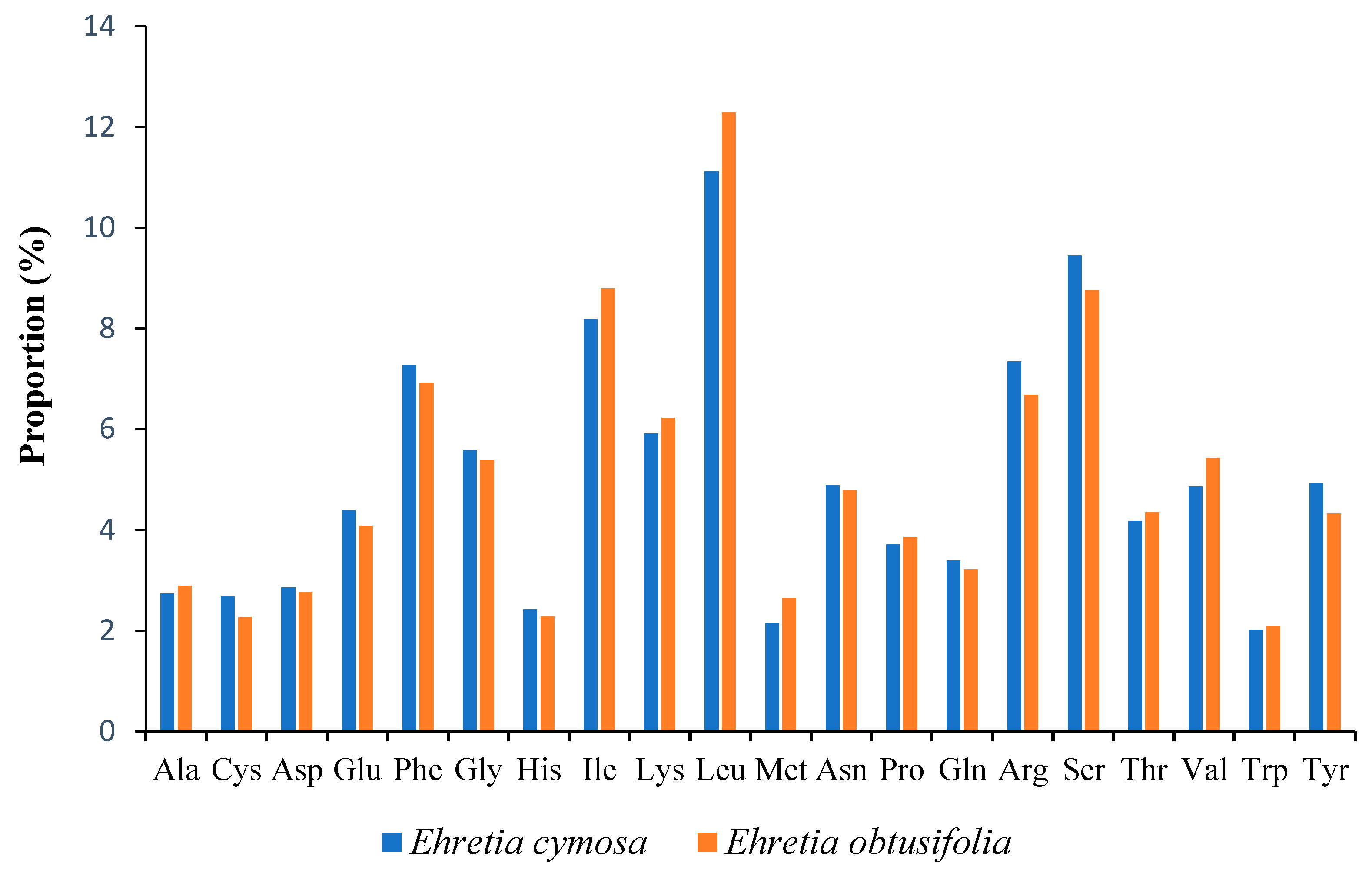 Forests 14 01486 g003 Forests 14 01486 g003