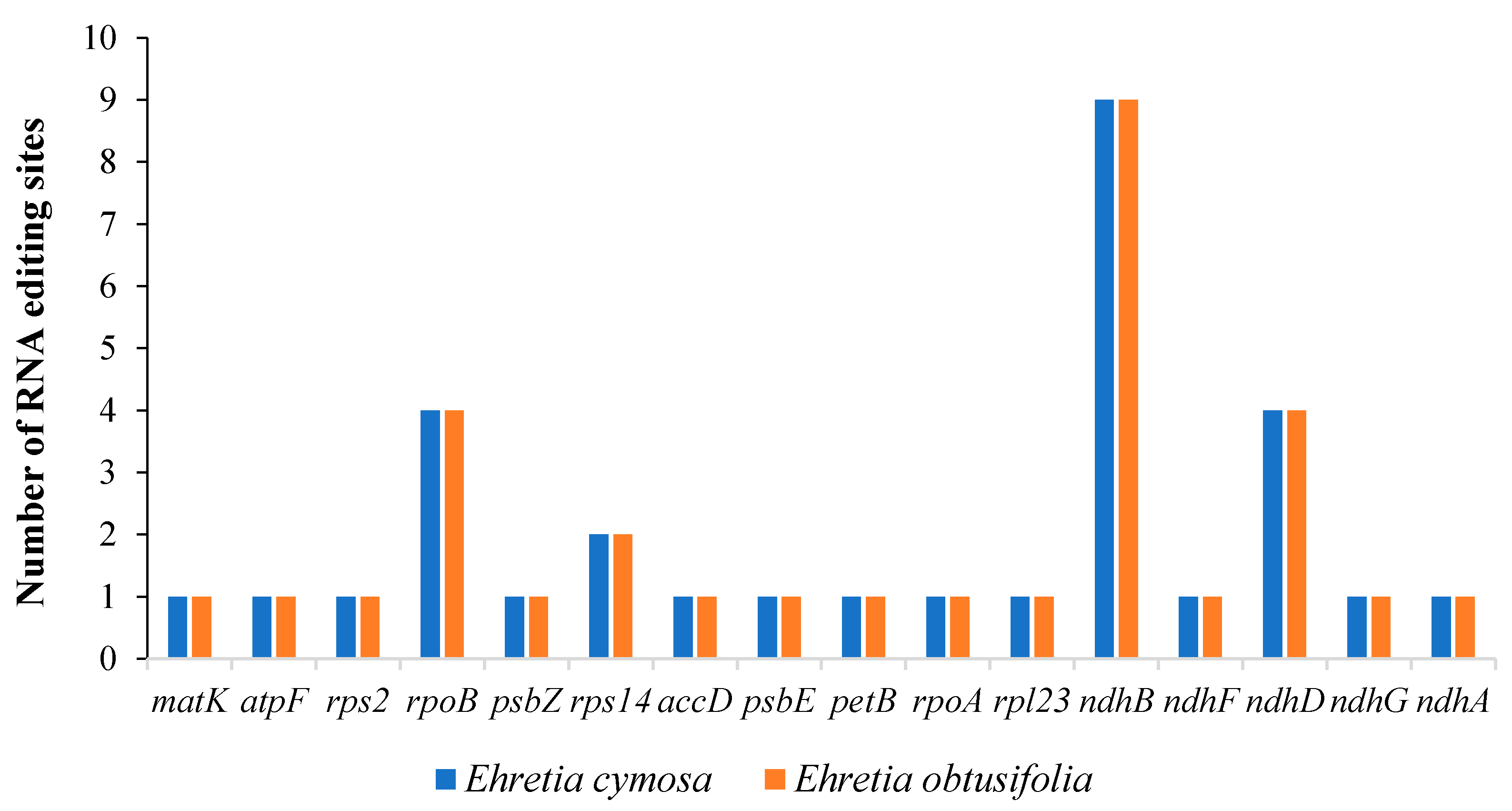 Forests 14 01486 g004 Forests 14 01486 g004