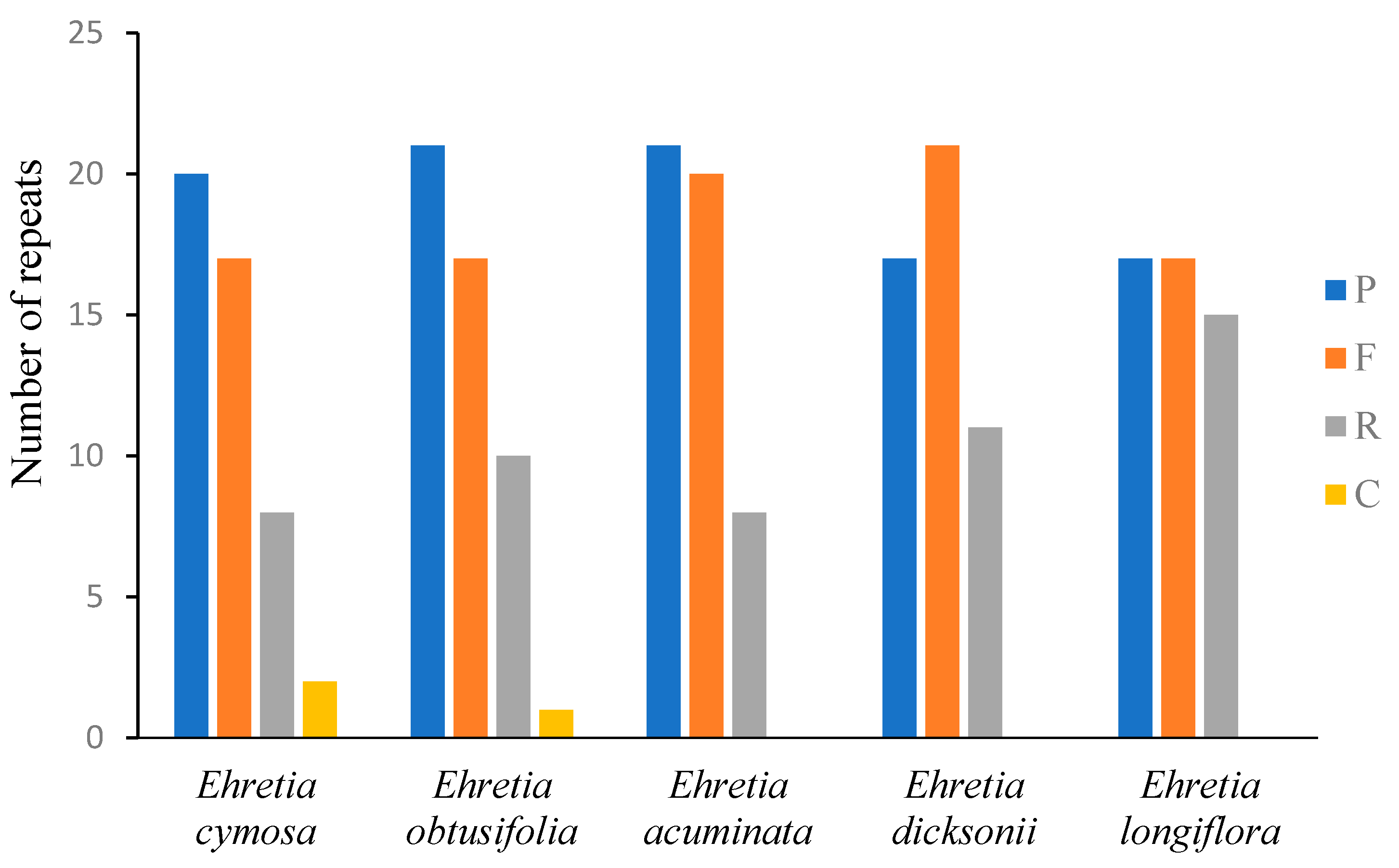 Forests 14 01486 g005 Forests 14 01486 g005