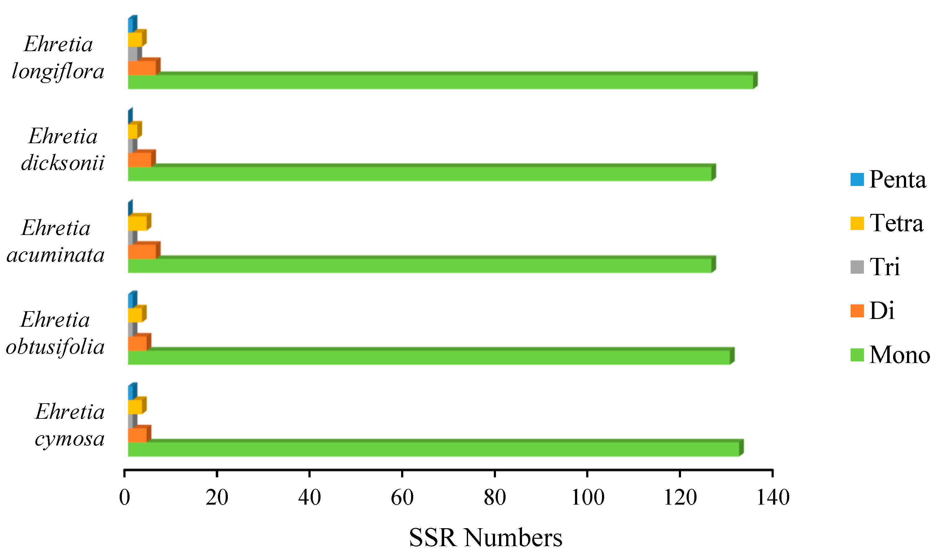Forests 14 01486 g006 Forests 14 01486 g006