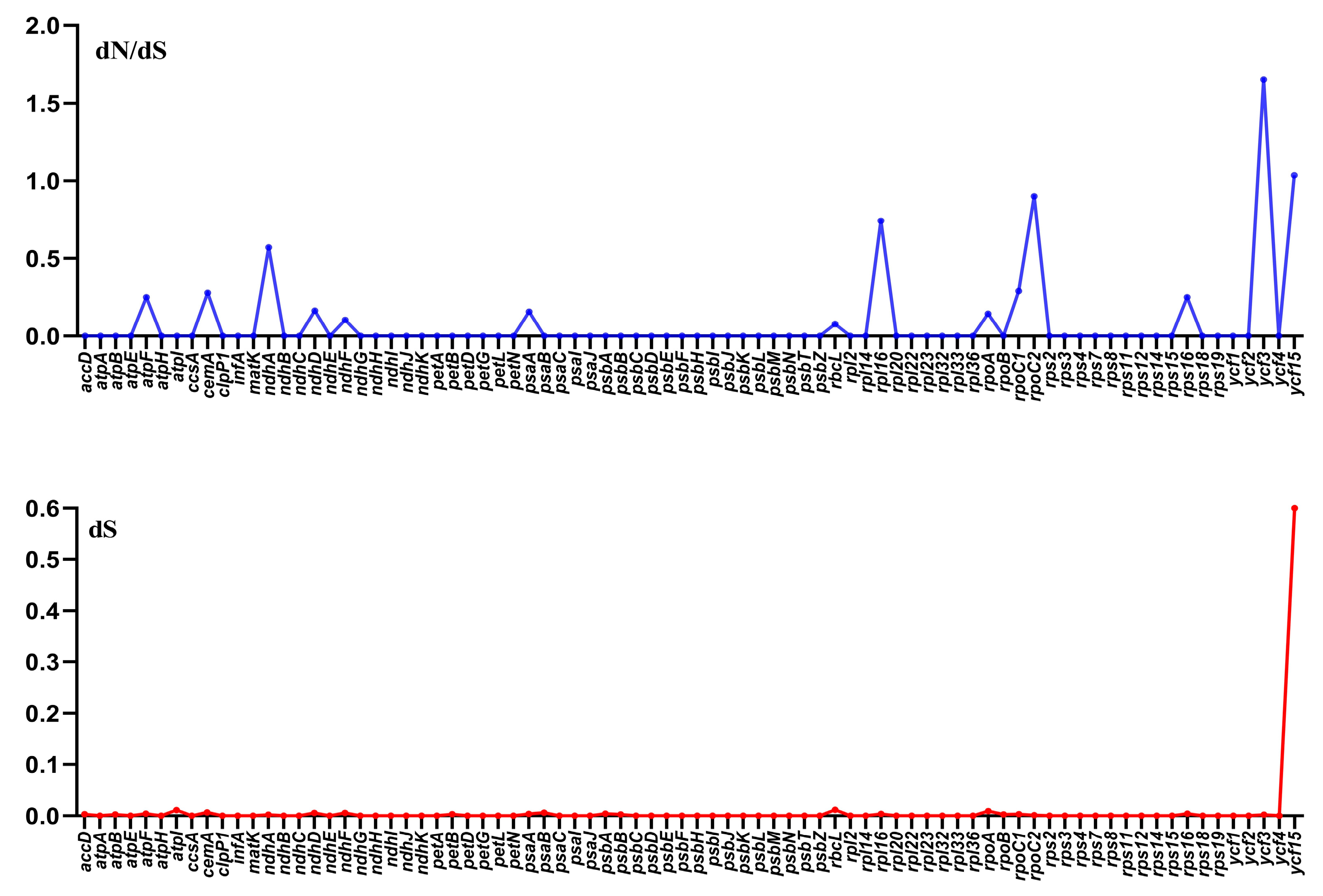 Forests 14 01486 g009 Forests 14 01486 g009