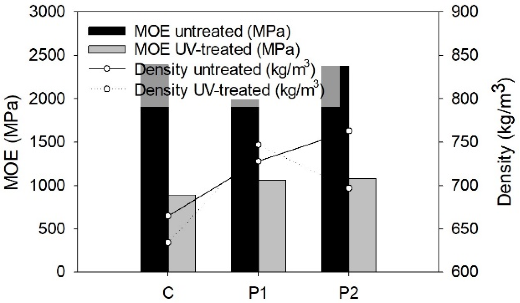 Forests 14 01488 g006