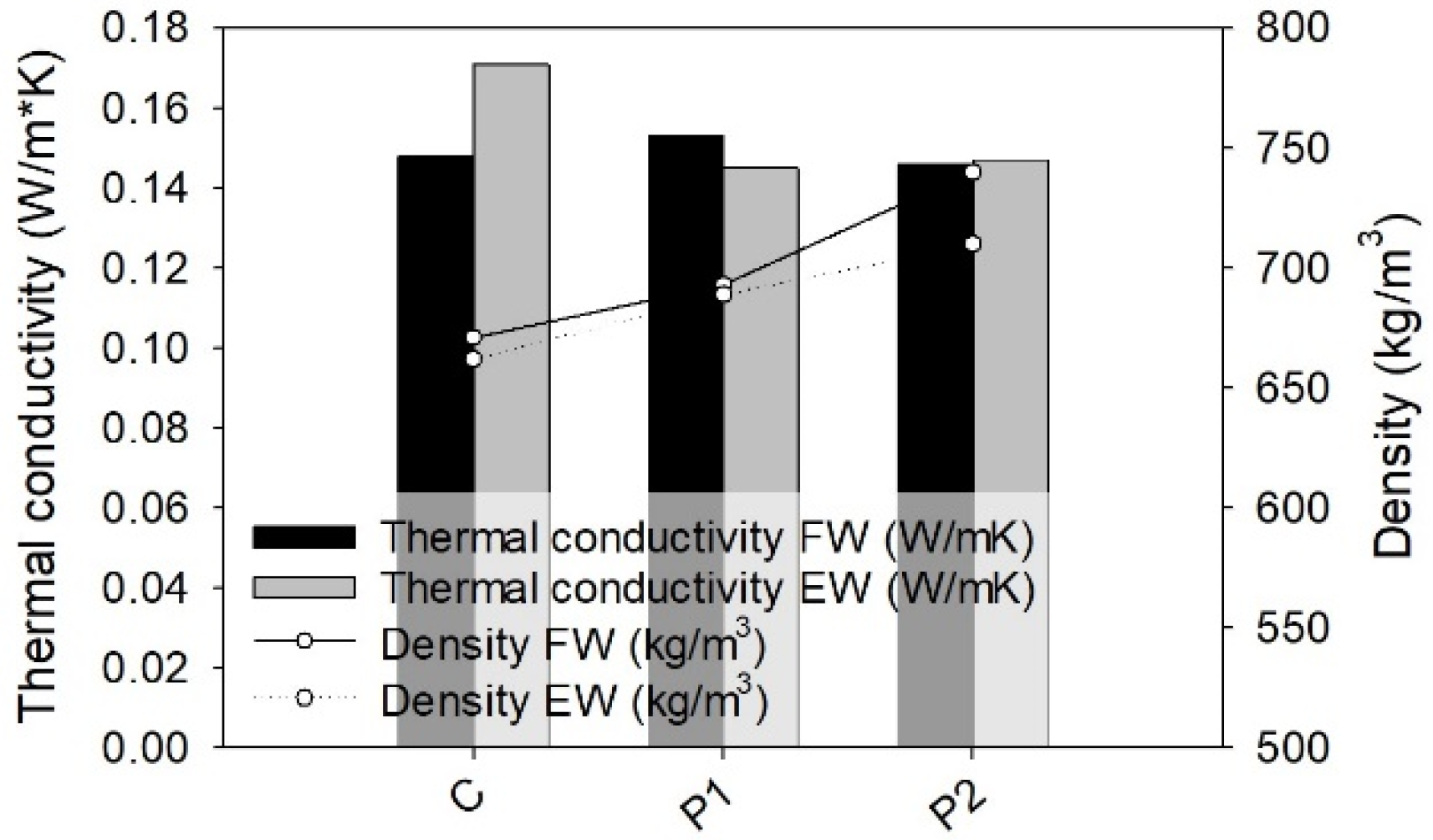 Forests 14 01488 g012
