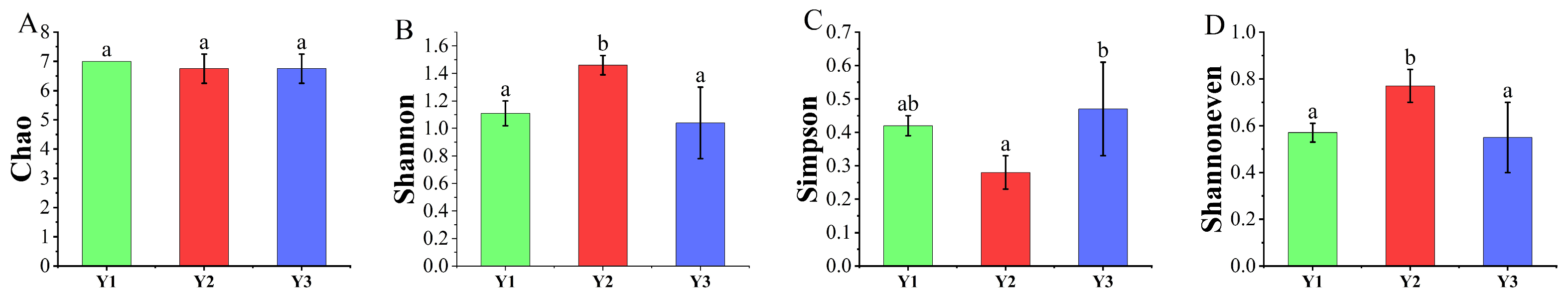 Forests 14 01489 g001 Forests 14 01489 g001