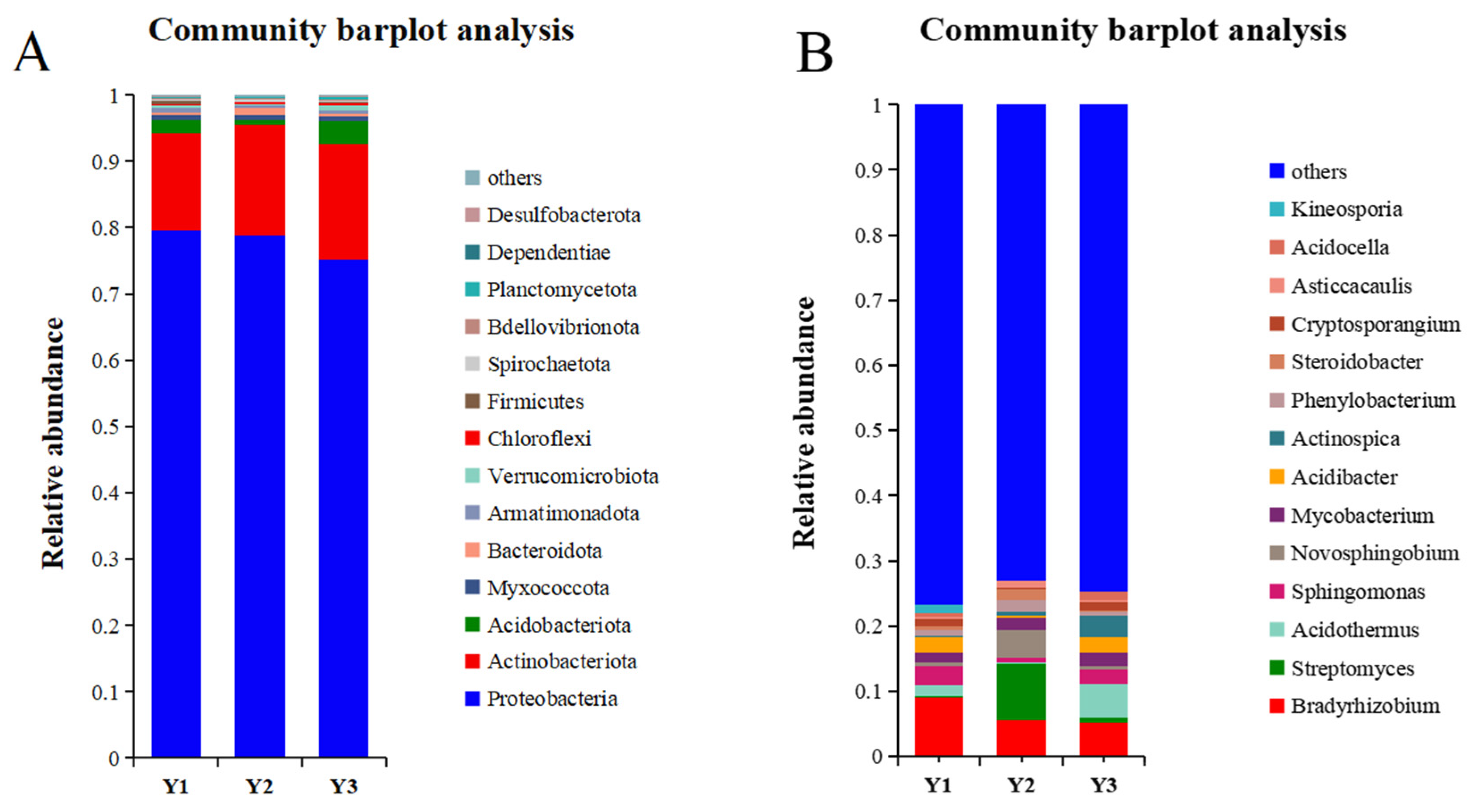 Forests 14 01489 g004 Forests 14 01489 g004