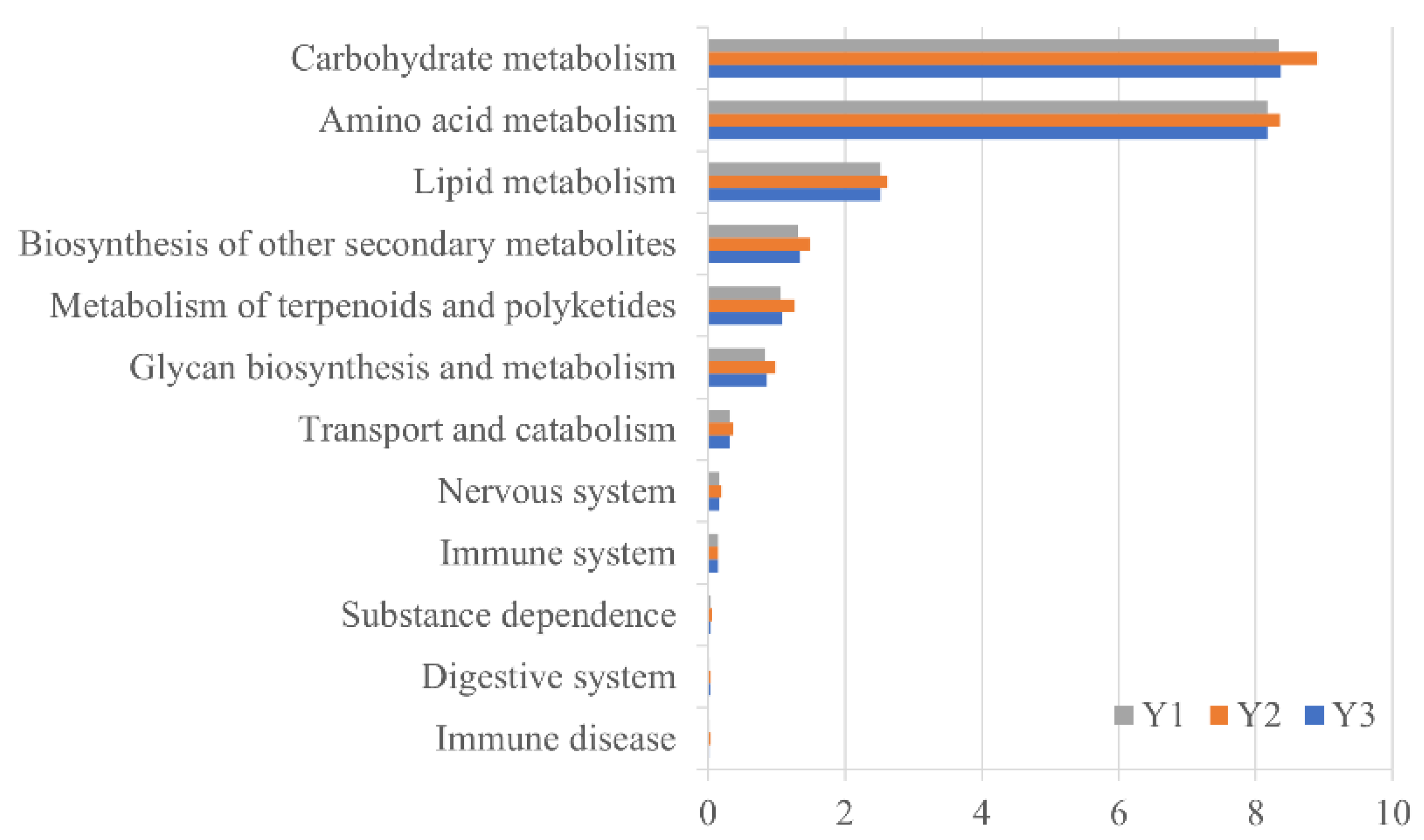 Forests 14 01489 g005 Forests 14 01489 g005