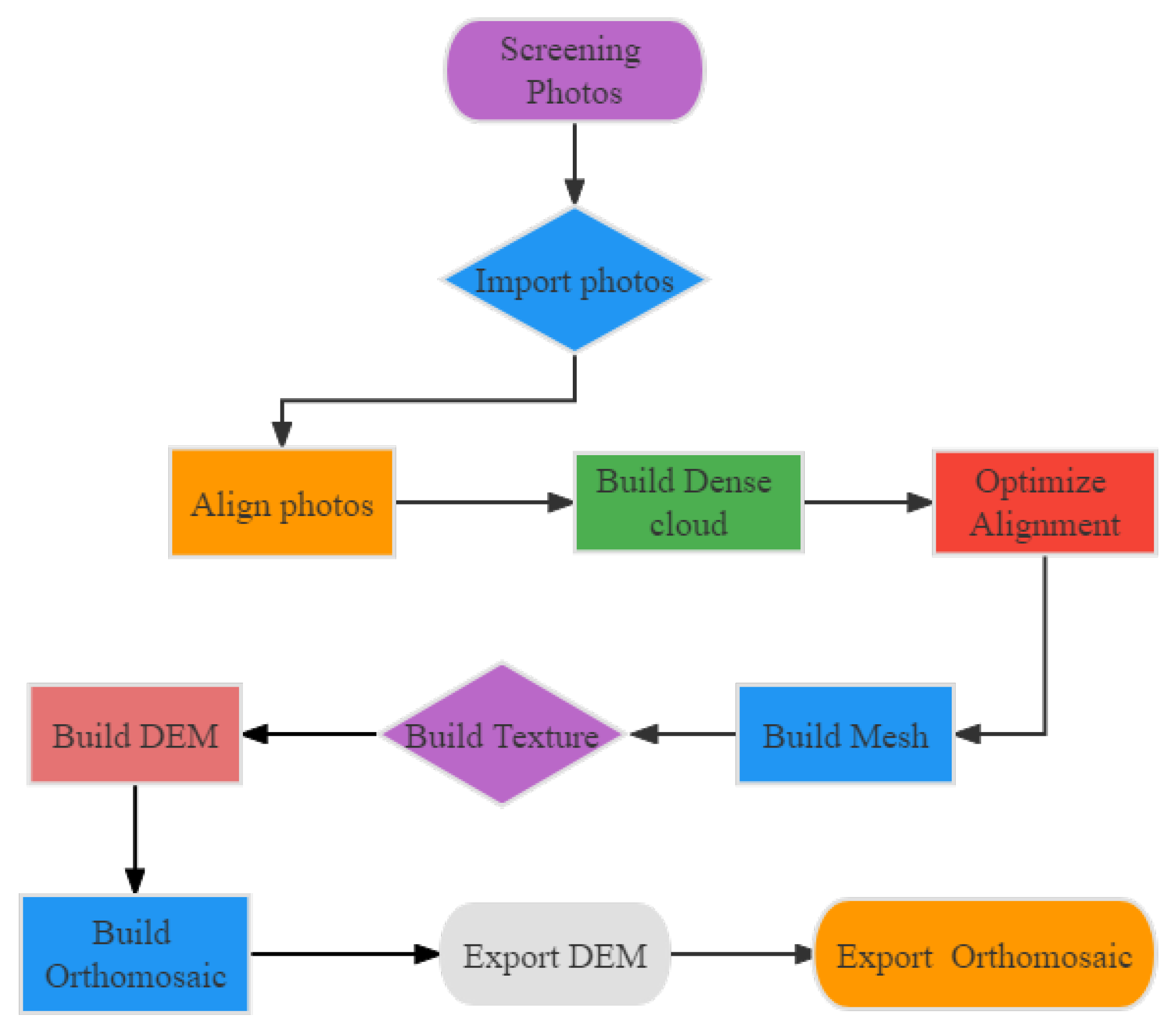 Forests 14 01493 g002 Forests 14 01493 g002