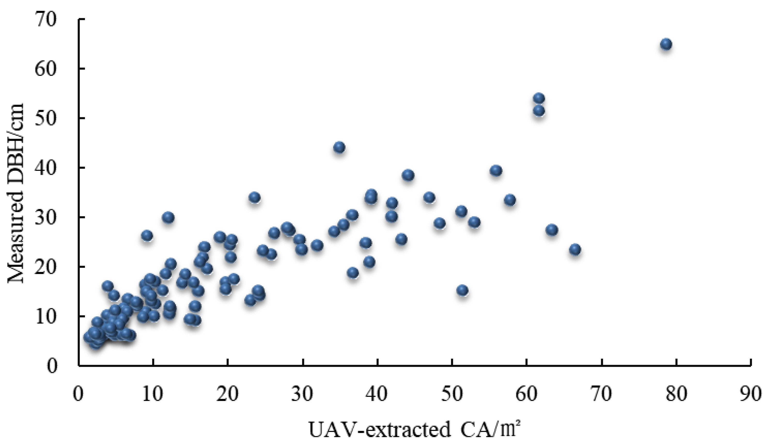 Forests 14 01493 g007 Forests 14 01493 g007