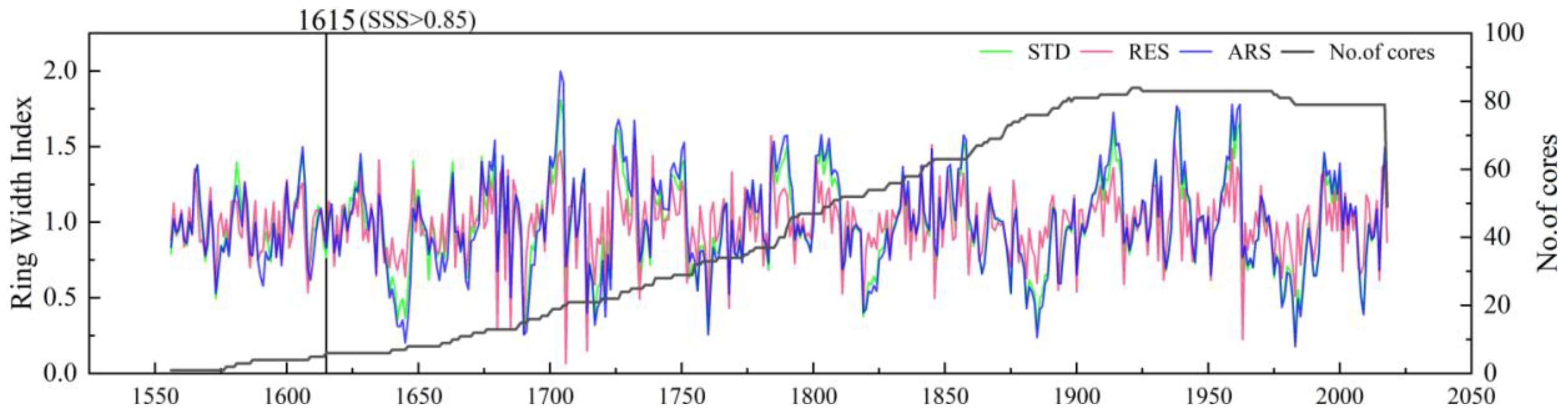 Forests 14 01496 g002