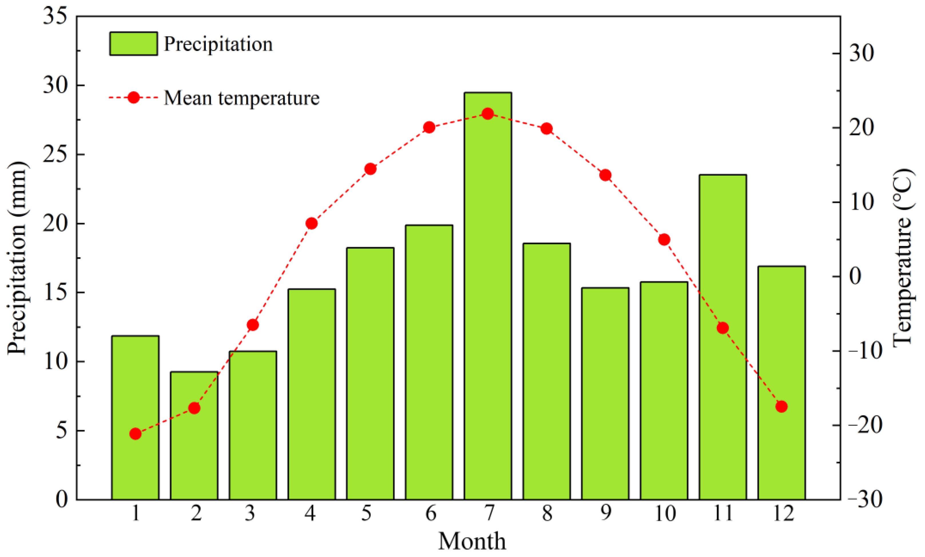Forests 14 01496 g003