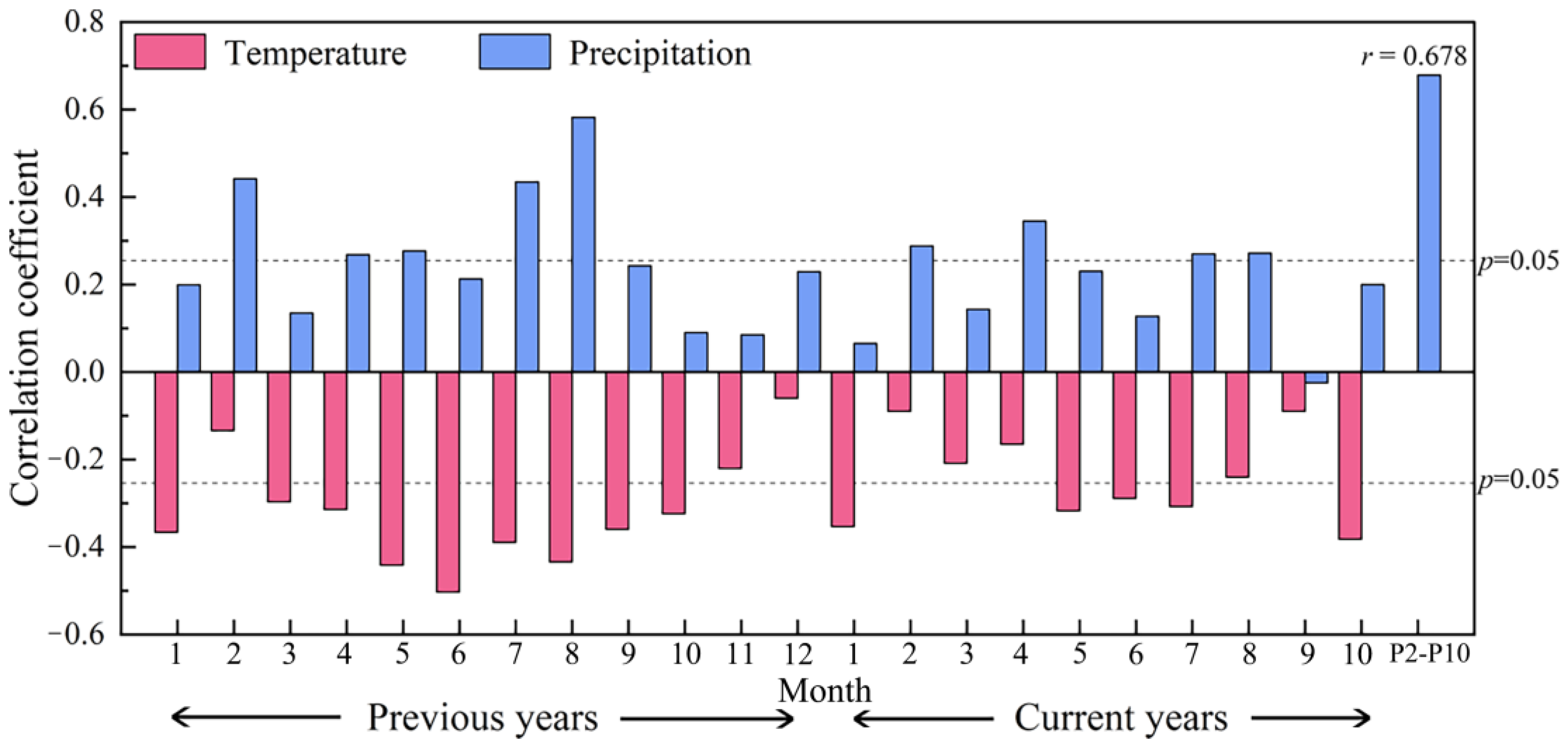Forests 14 01496 g004