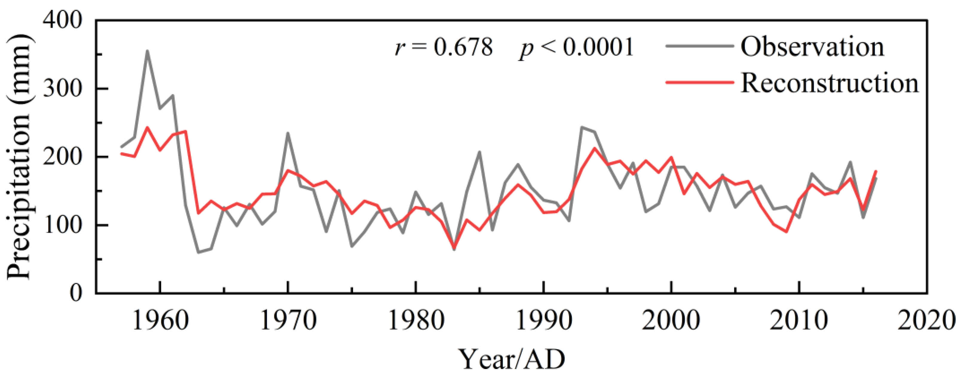 Forests 14 01496 g005