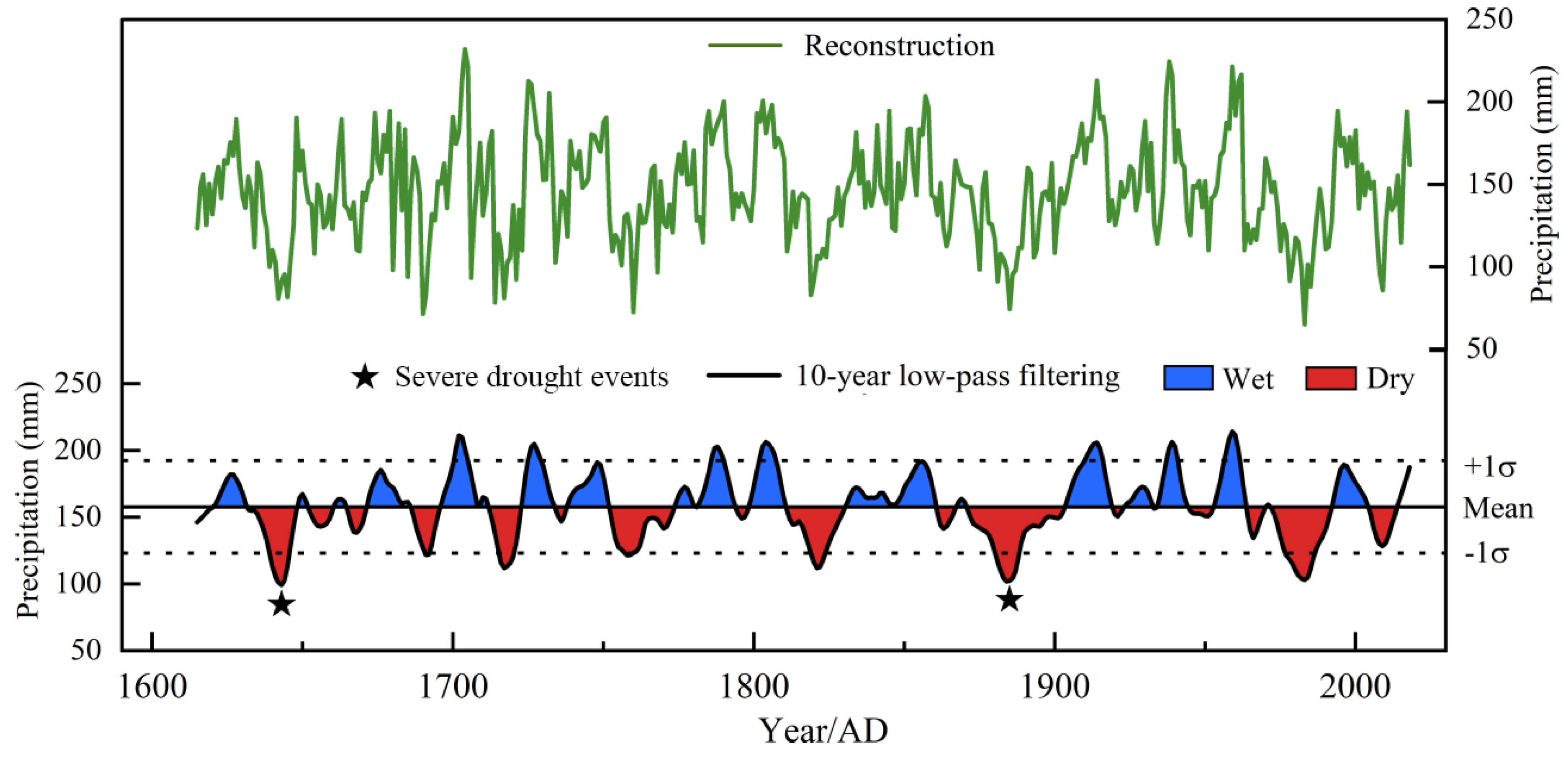 Forests 14 01496 g006