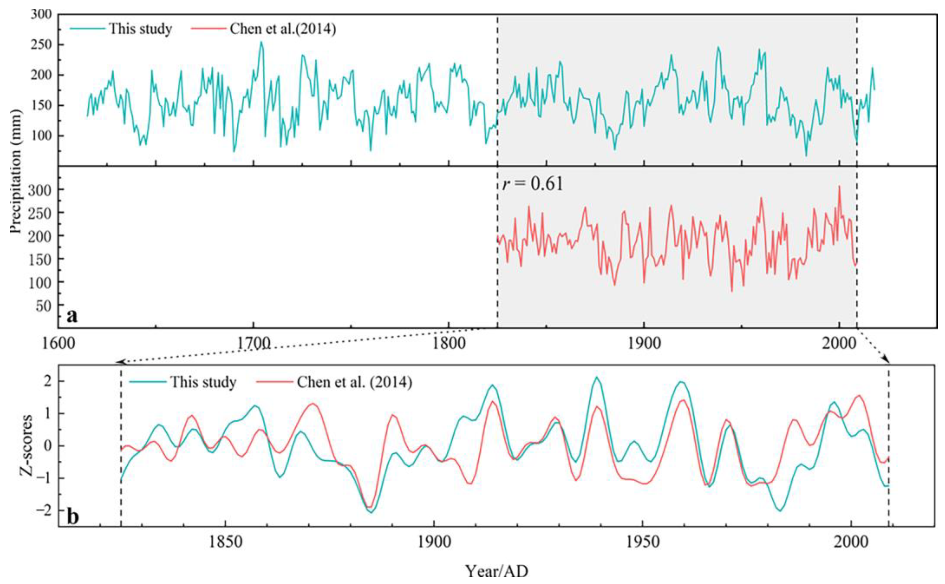 Forests 14 01496 g009