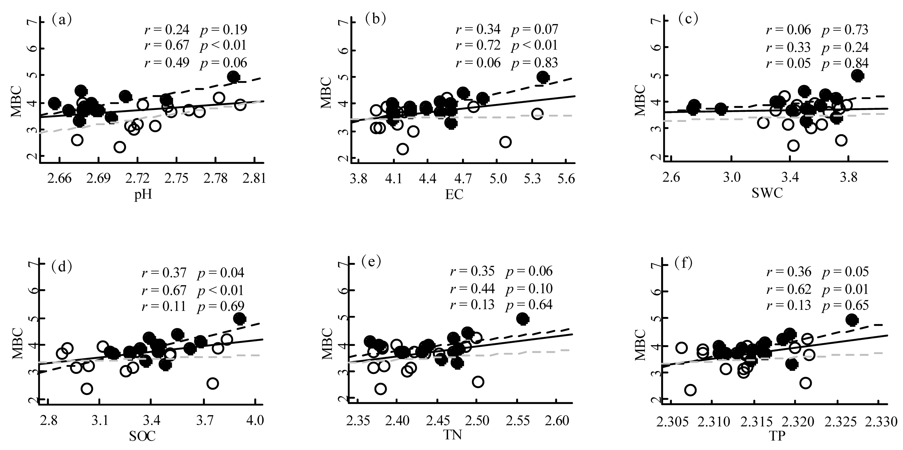 Forests 14 01498 g003