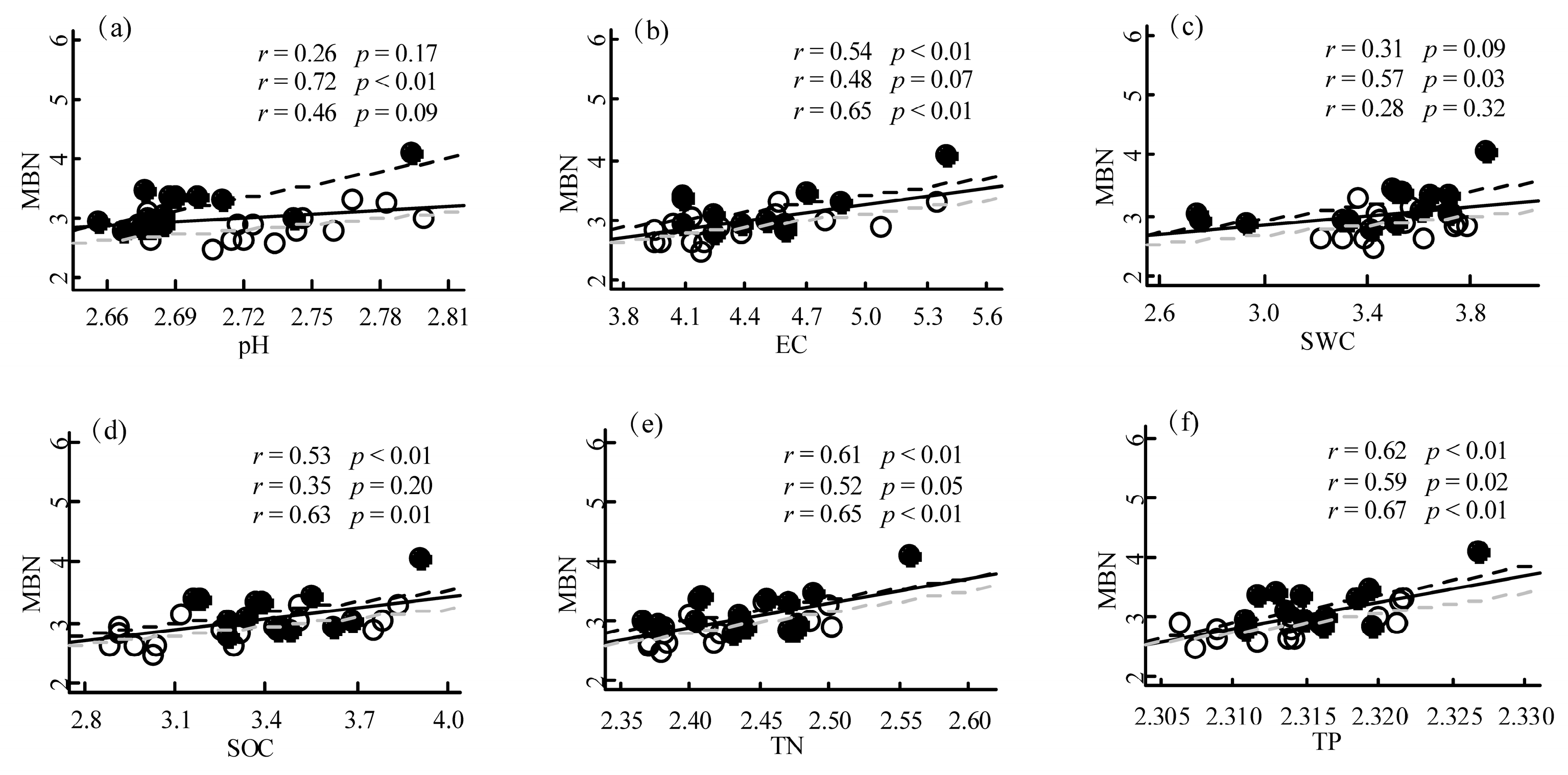 Forests 14 01498 g004