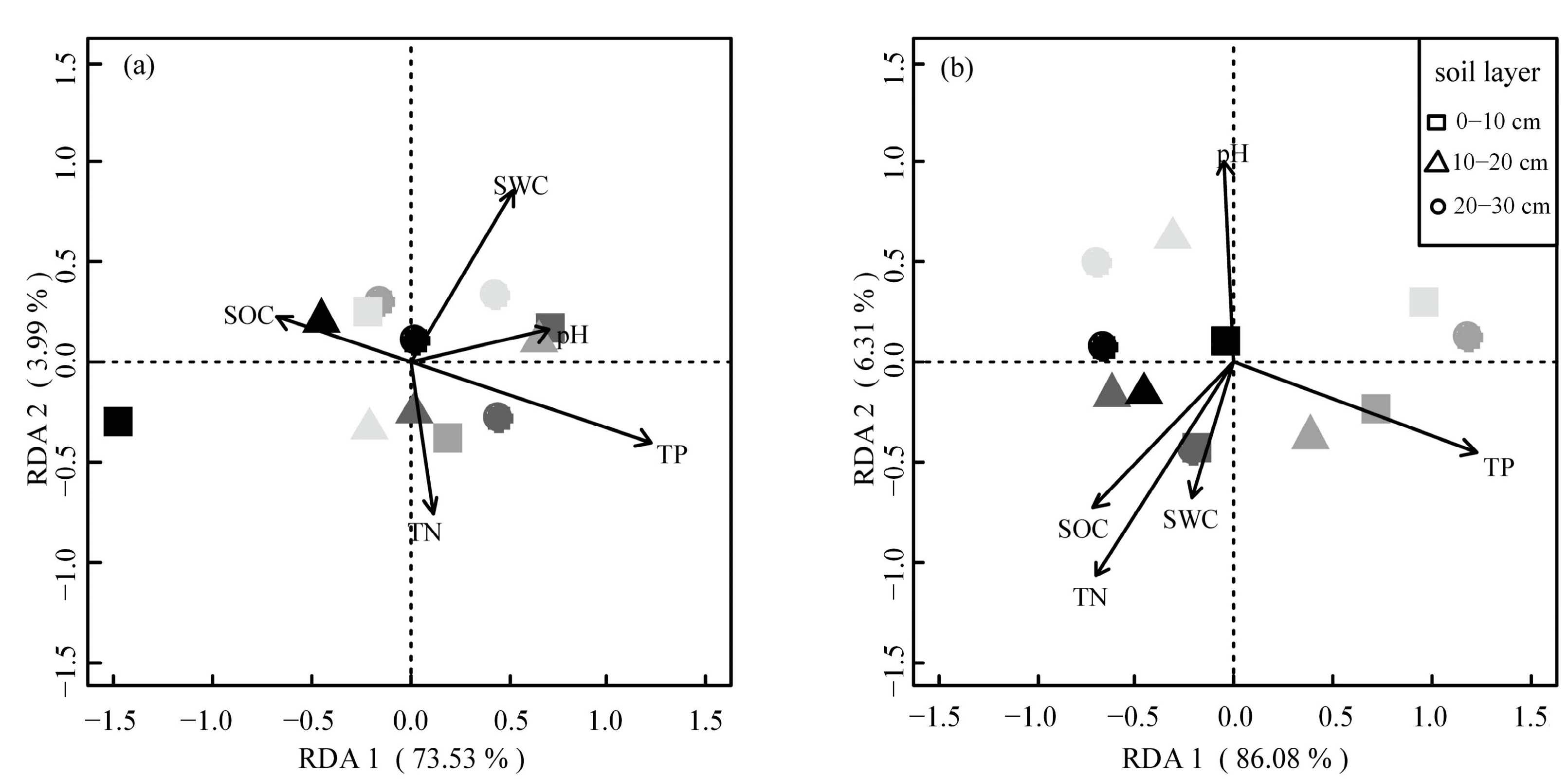 Forests 14 01498 g005