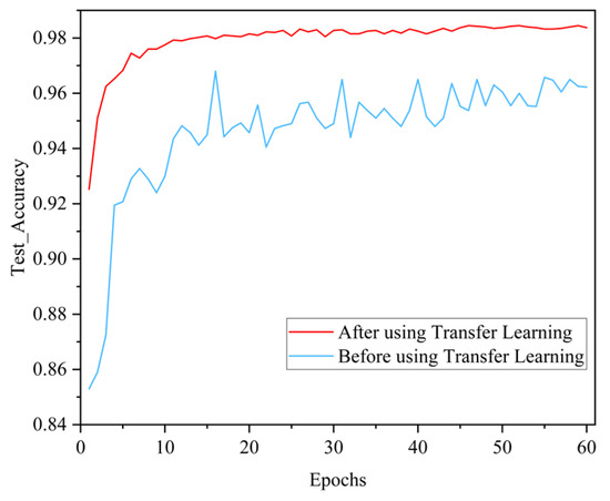 Wildfire Detection via a Dual-Channel CNN with Multi-Level