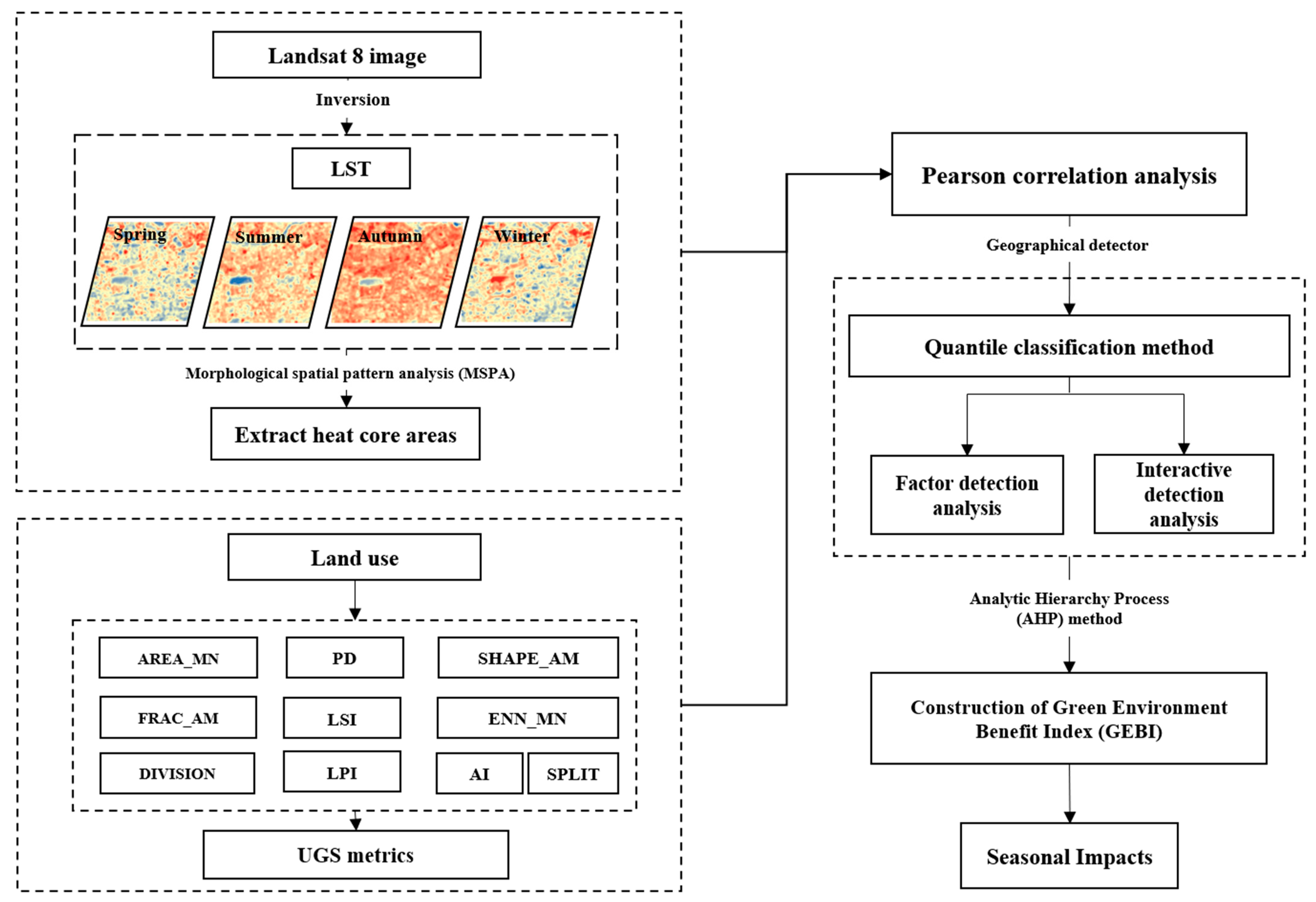 Forests 14 01500 g003 Forests 14 01500 g003