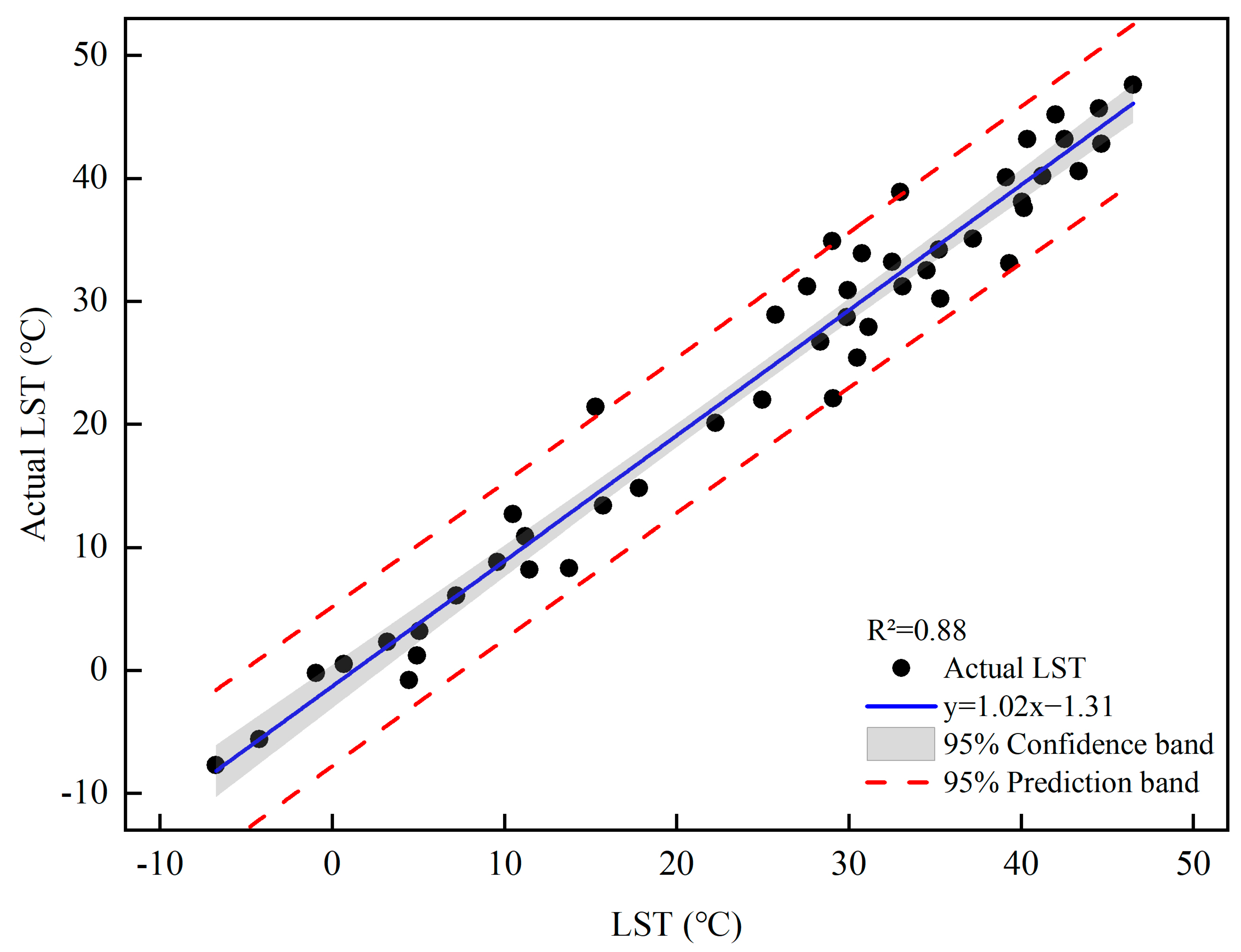 Forests 14 01500 g005 Forests 14 01500 g005