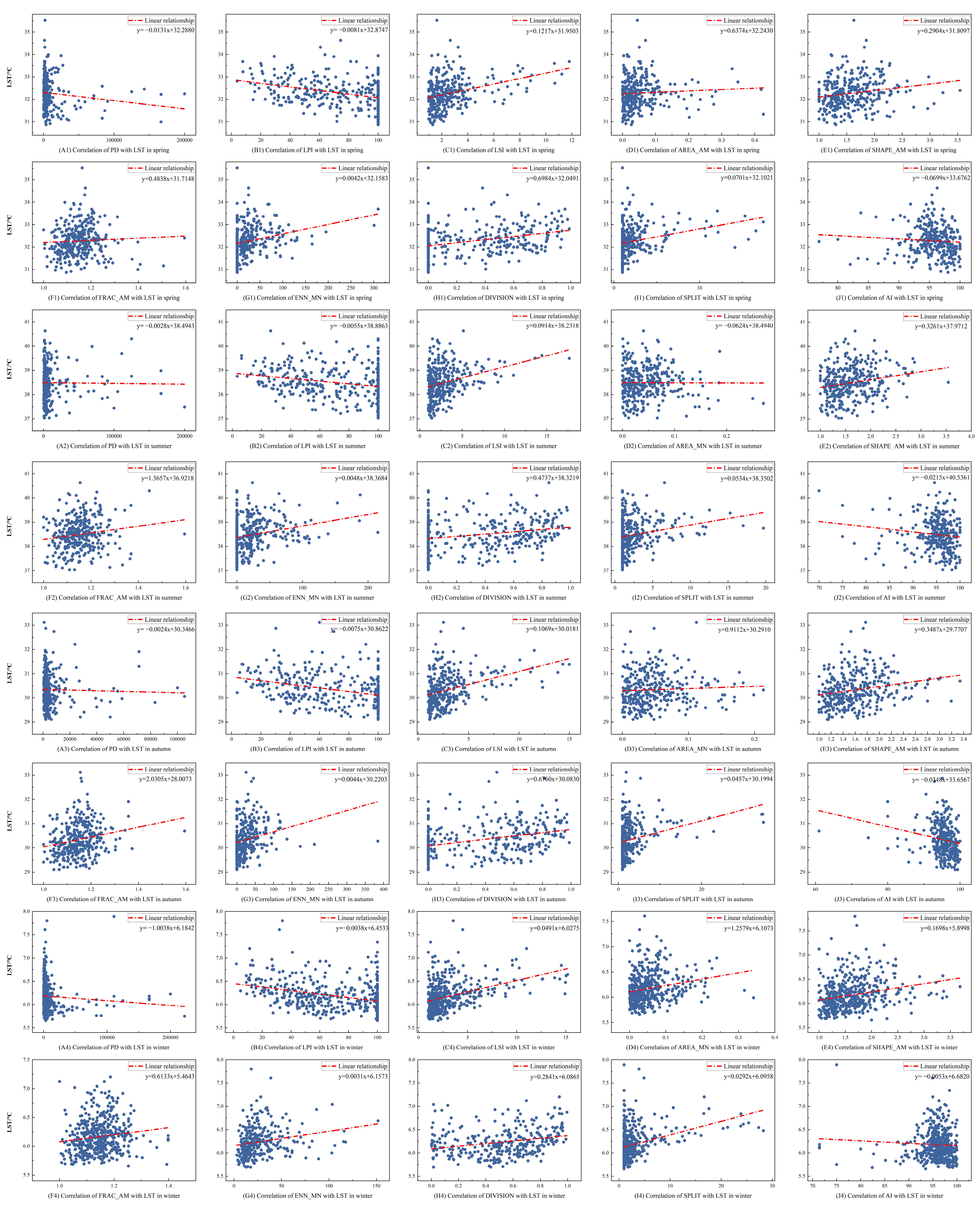 Forests 14 01500 g006 Forests 14 01500 g006