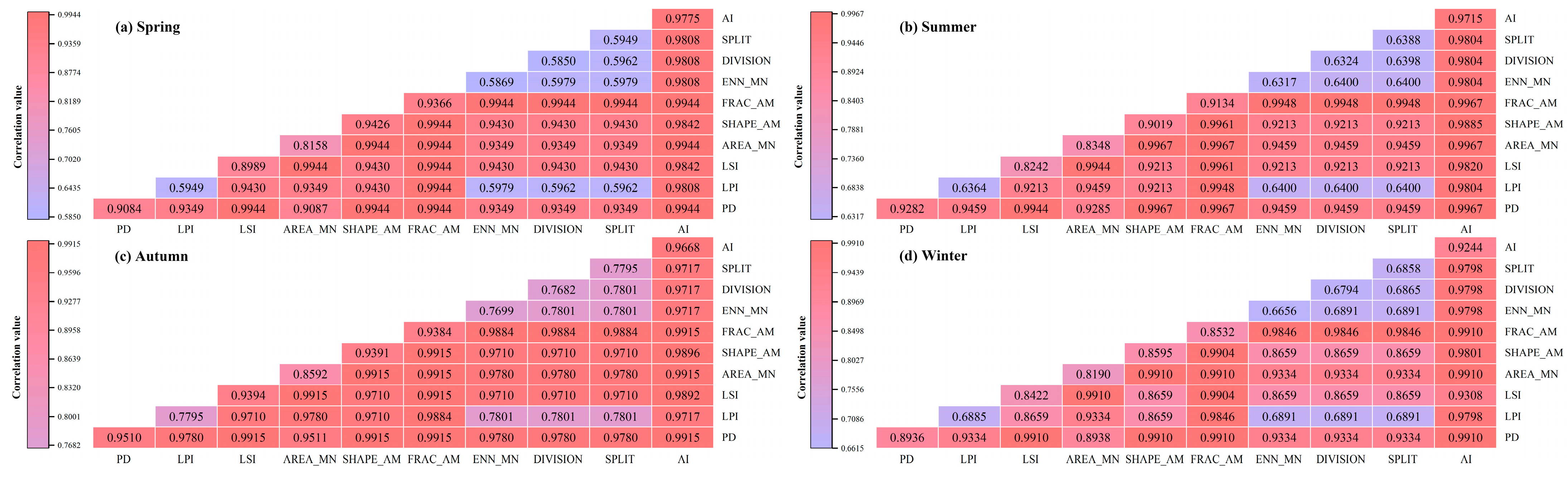 Forests 14 01500 g007 Forests 14 01500 g007