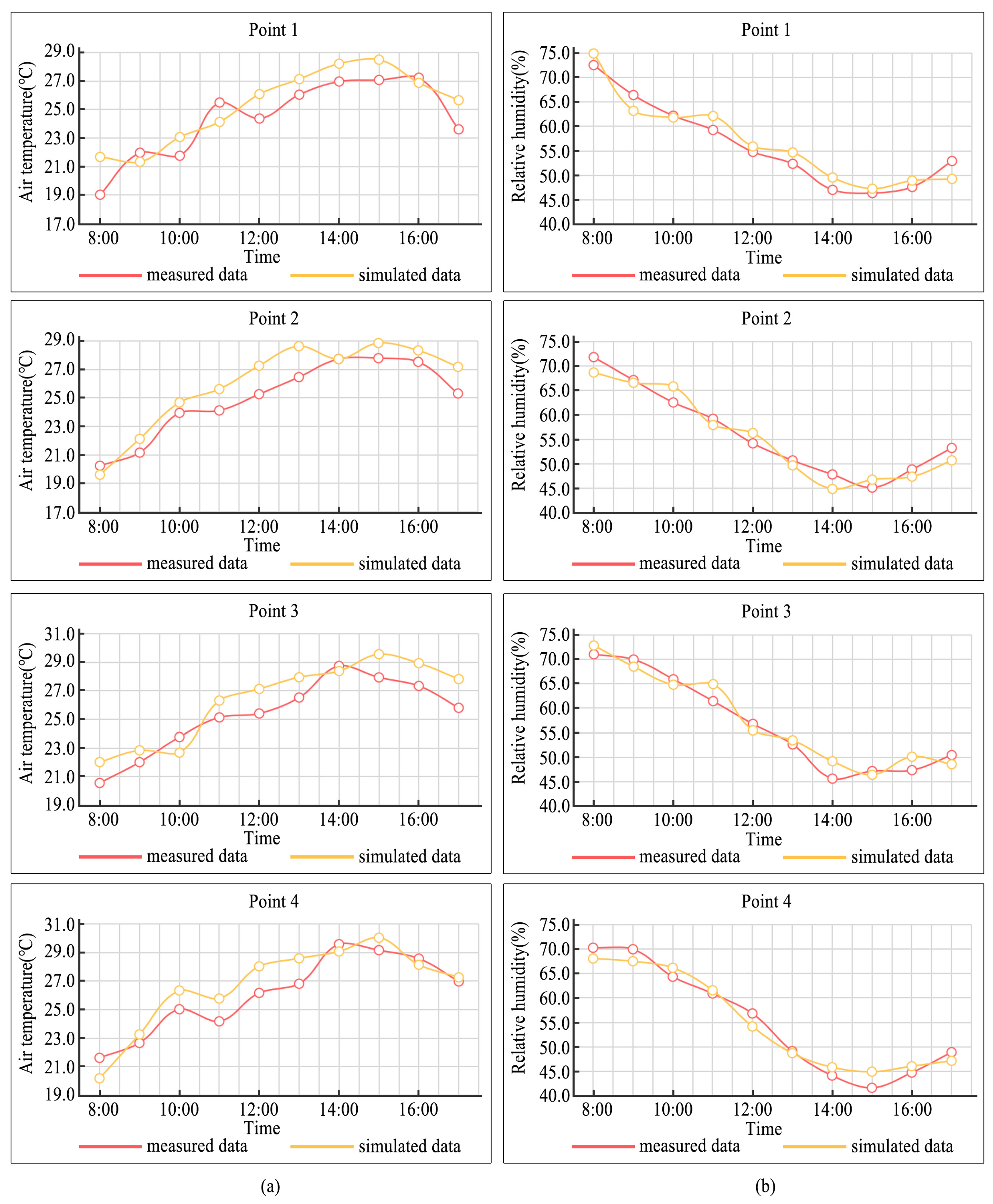 Forests 14 01501 g005 Forests 14 01501 g005