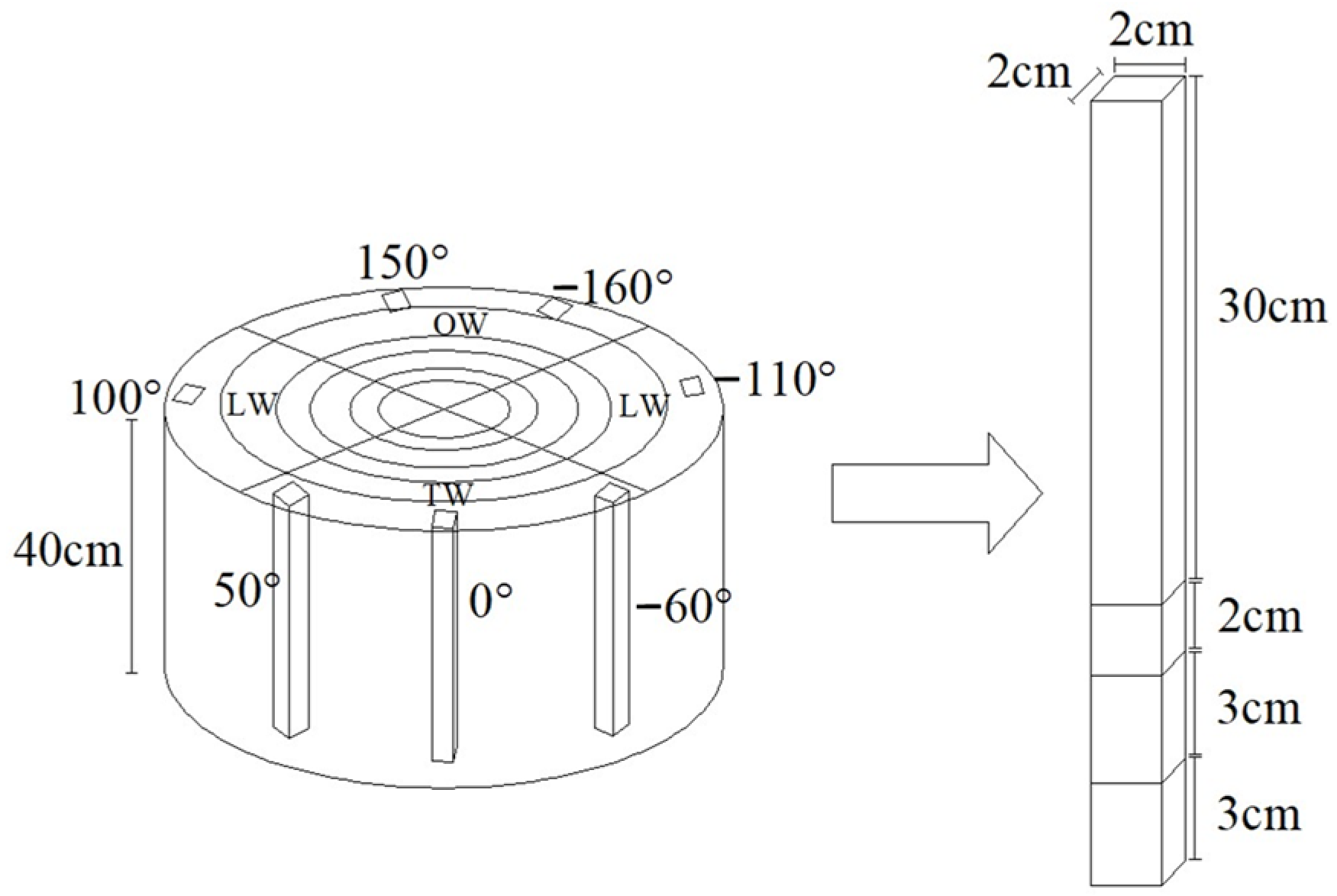Forests 14 01505 g002