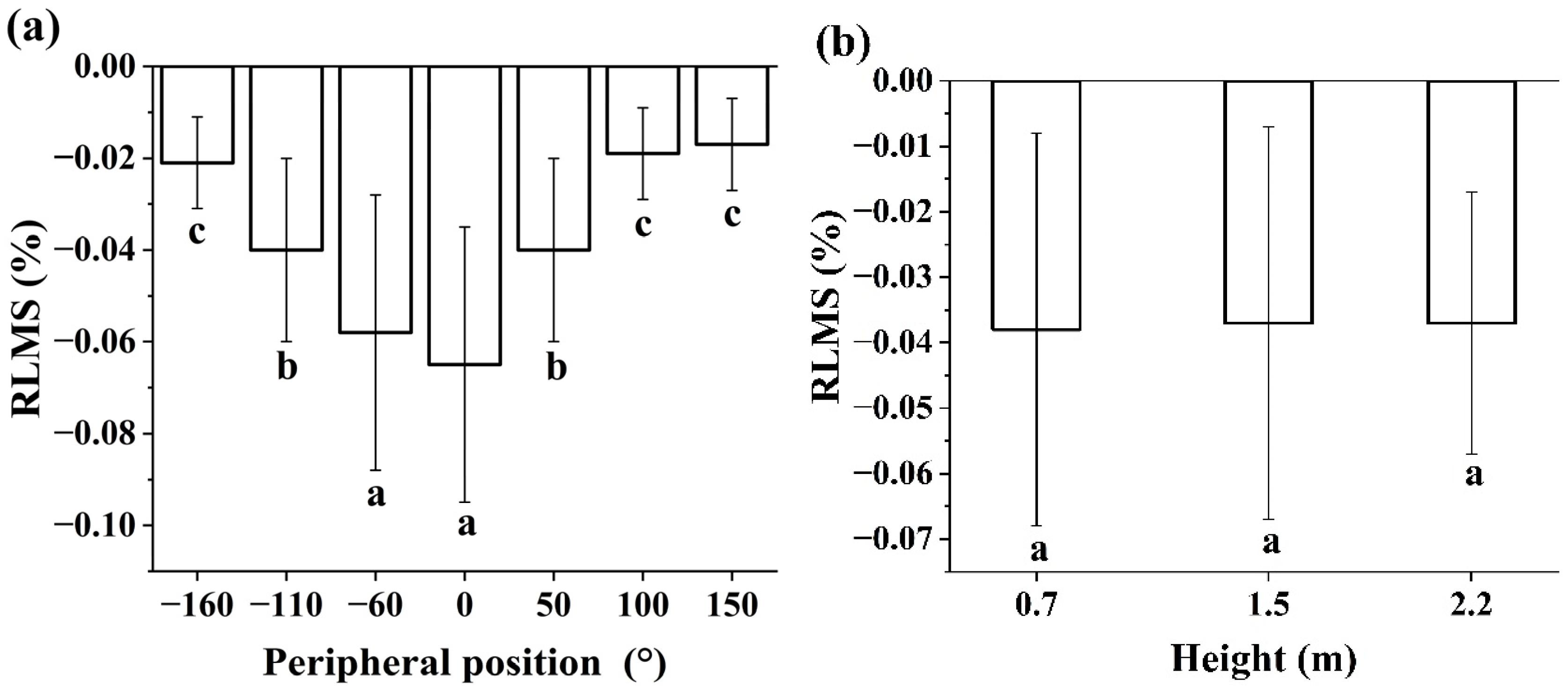 Forests 14 01505 g004