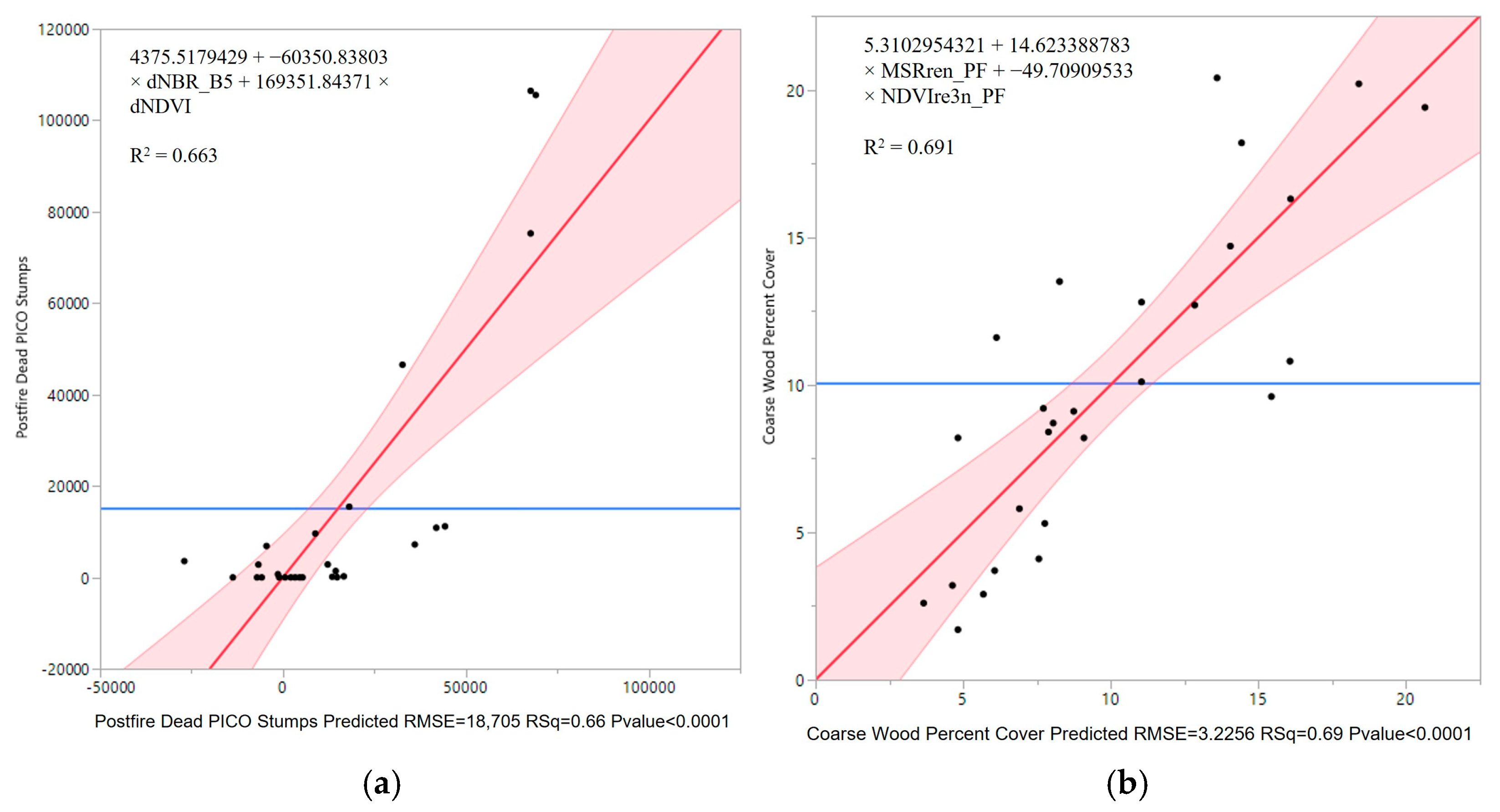Forests 14 01508 g004a Forests 14 01508 g004a