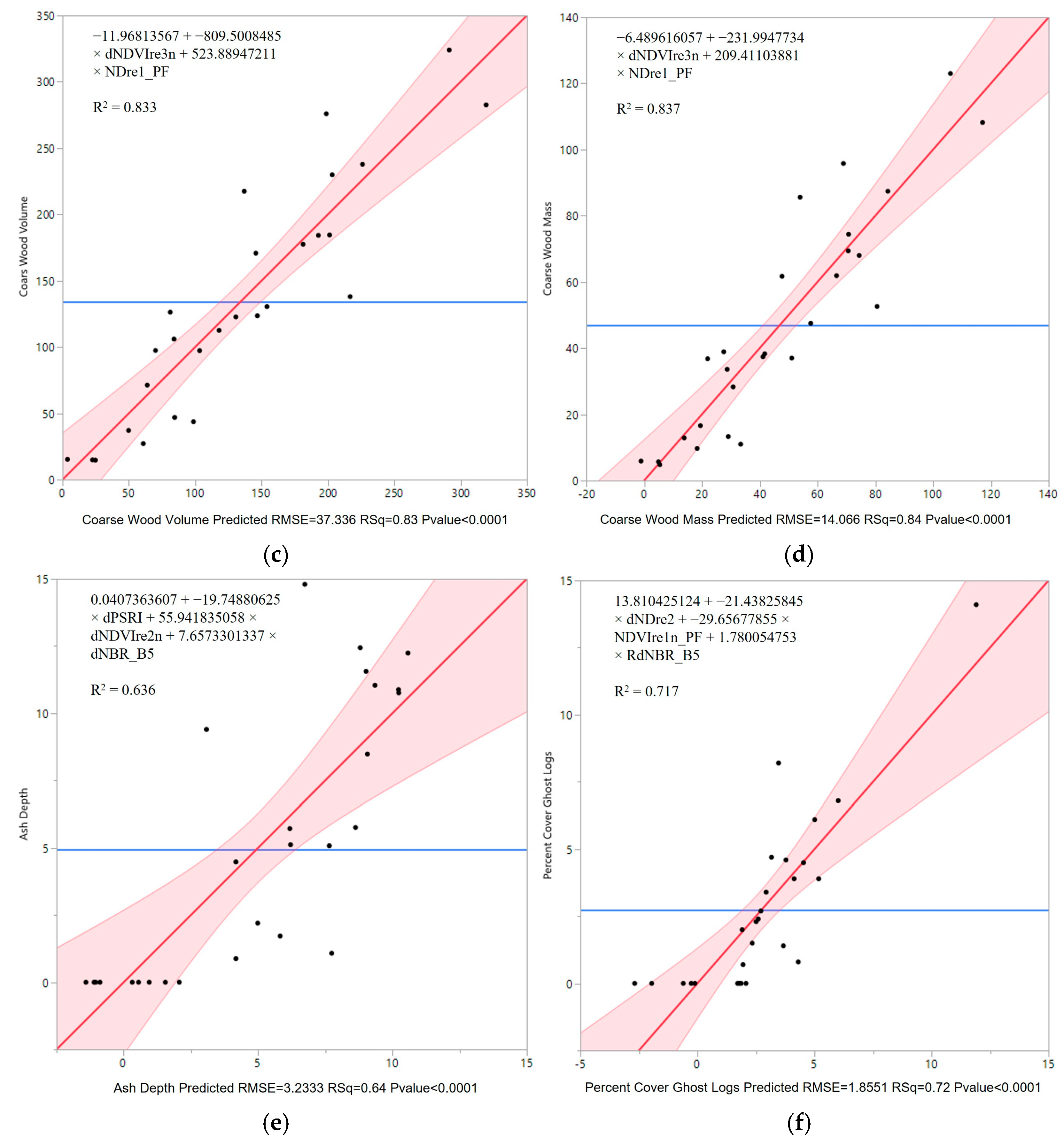 Forests 14 01508 g004b Forests 14 01508 g004b
