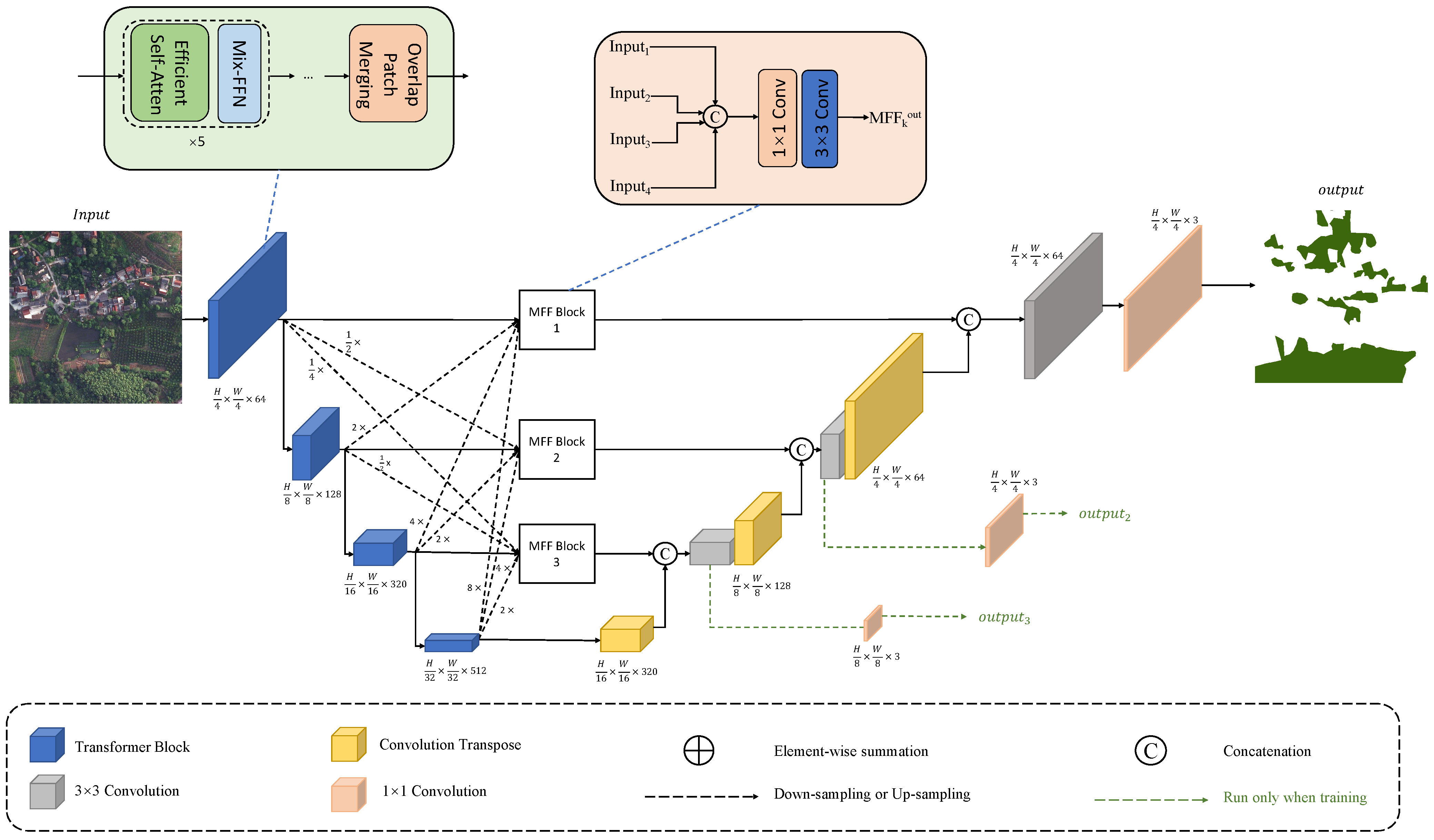 Forests 14 01509 g003