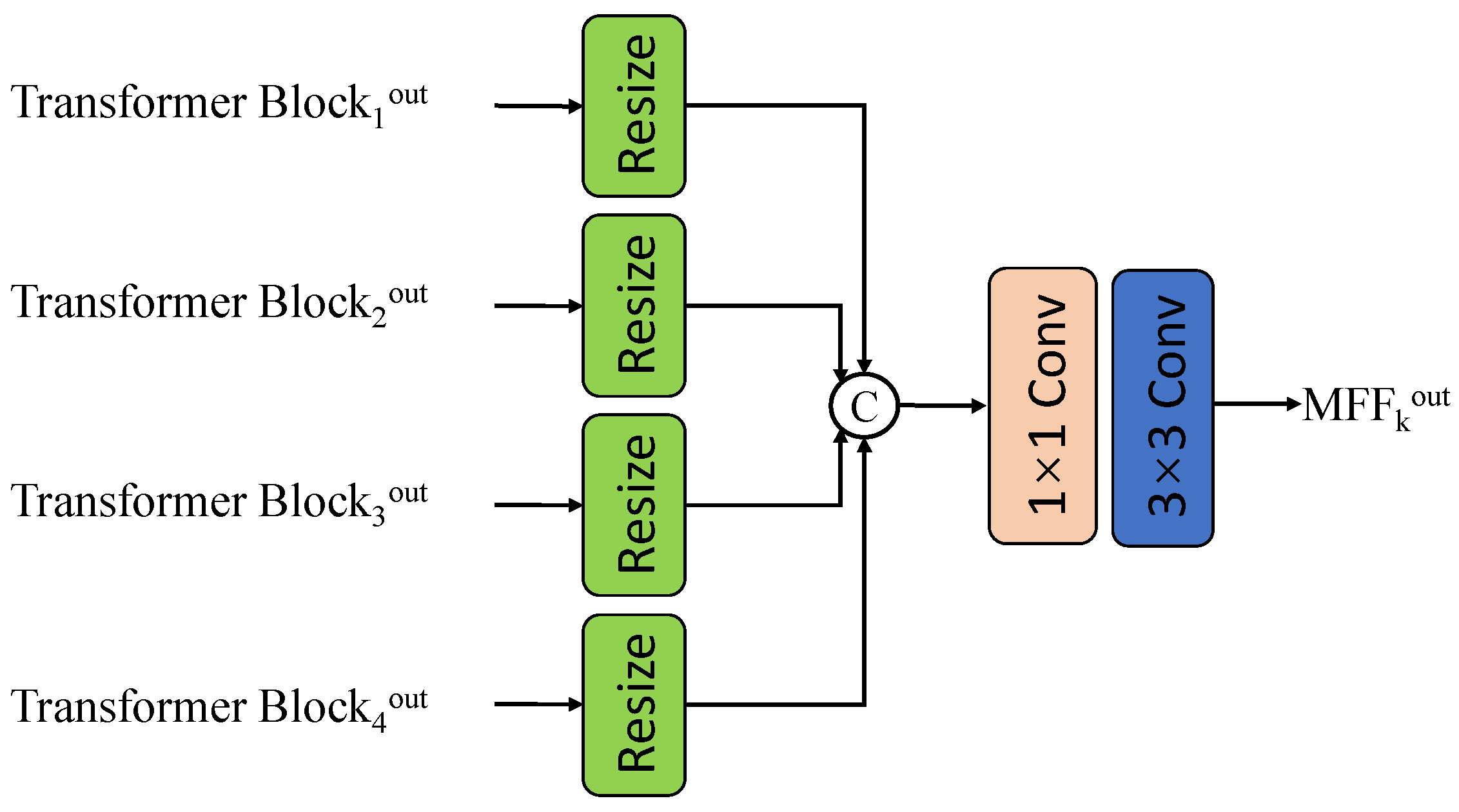 Forests 14 01509 g004