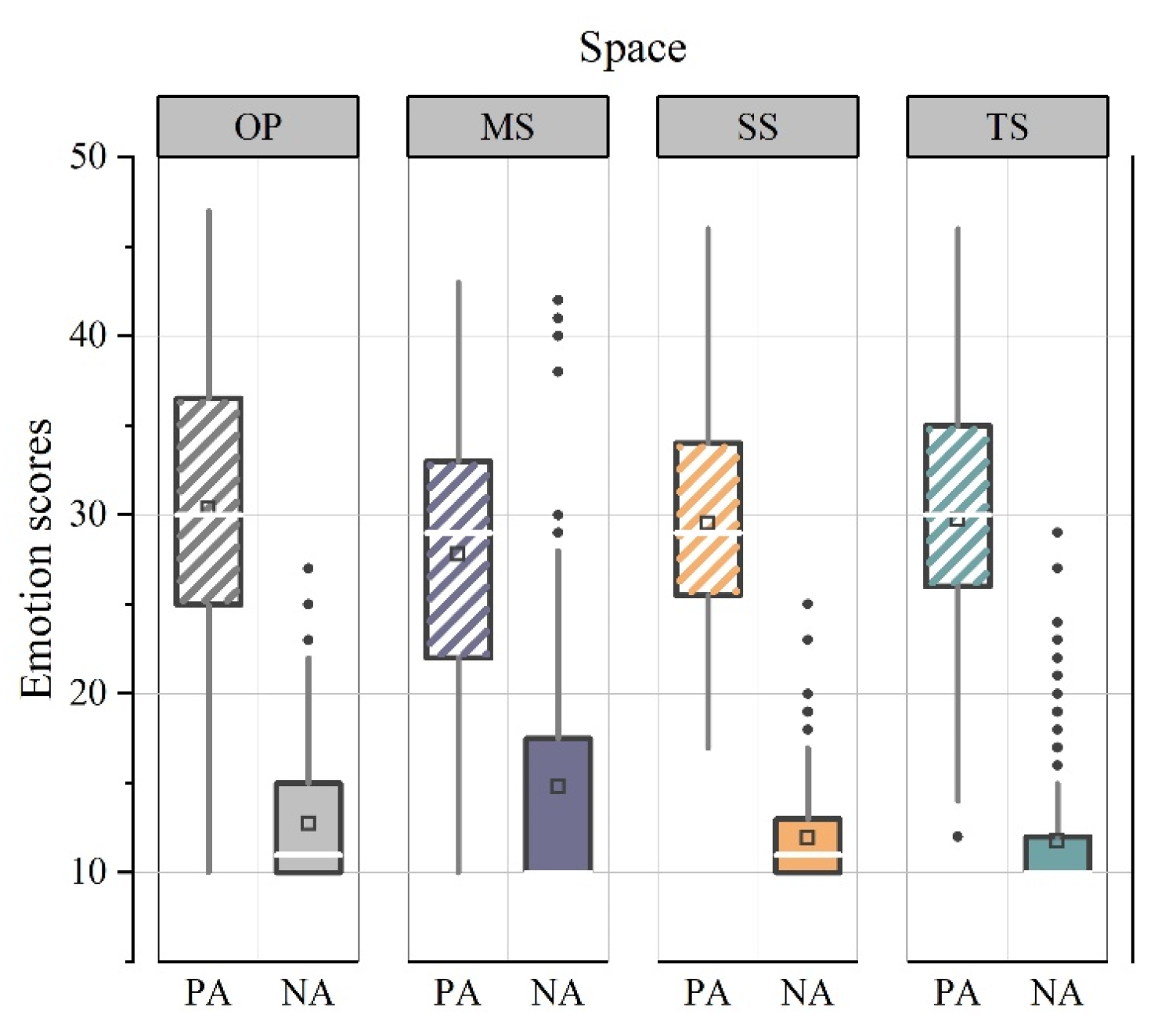 Forests 14 01512 g002