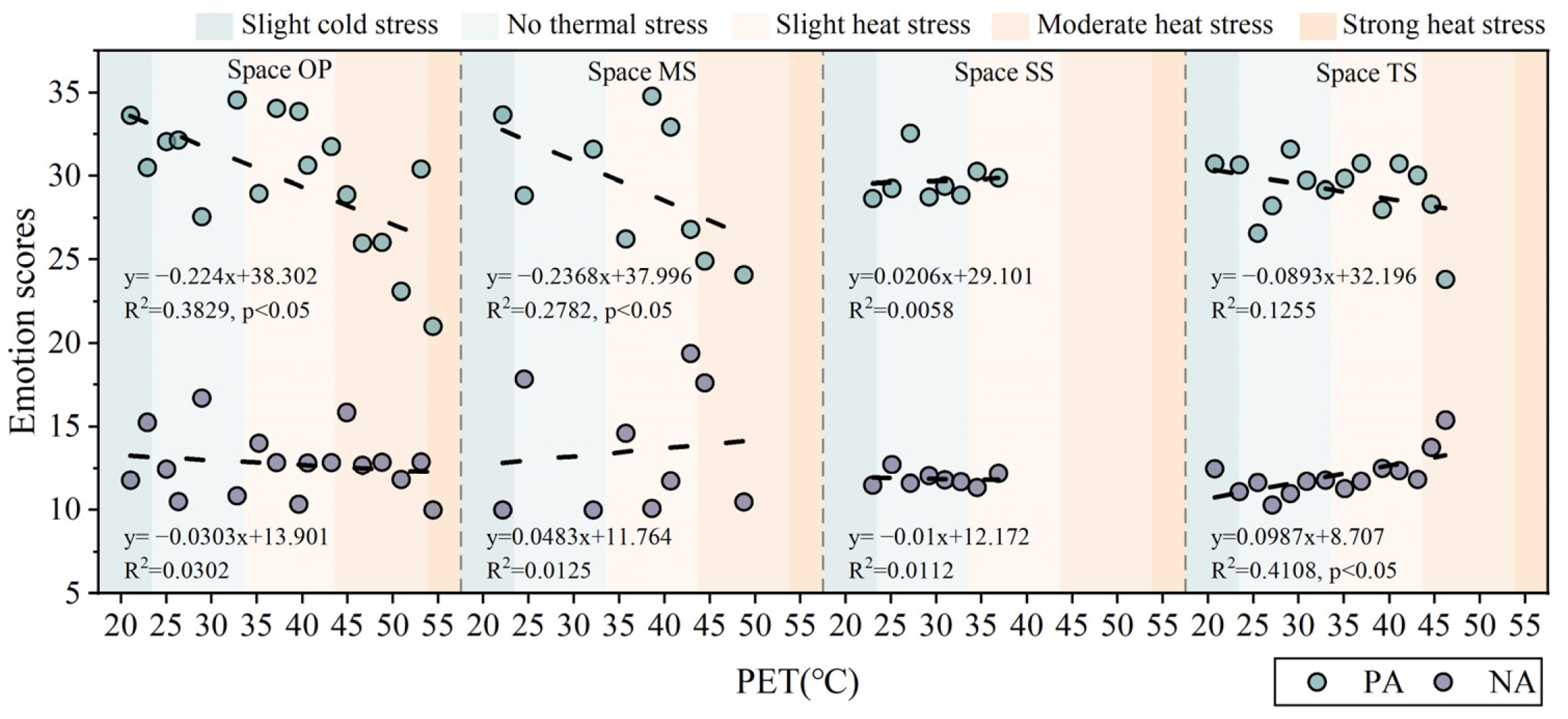 Forests 14 01512 g004