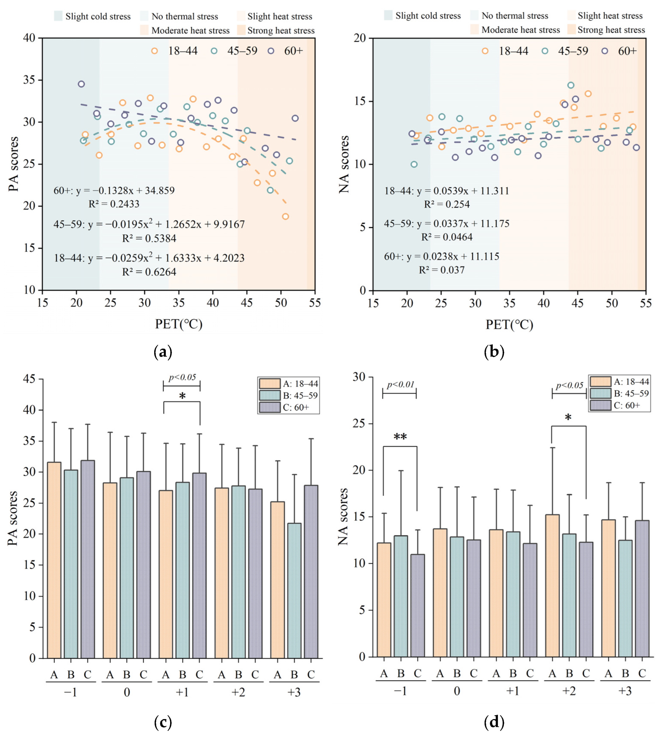 Forests 14 01512 g005
