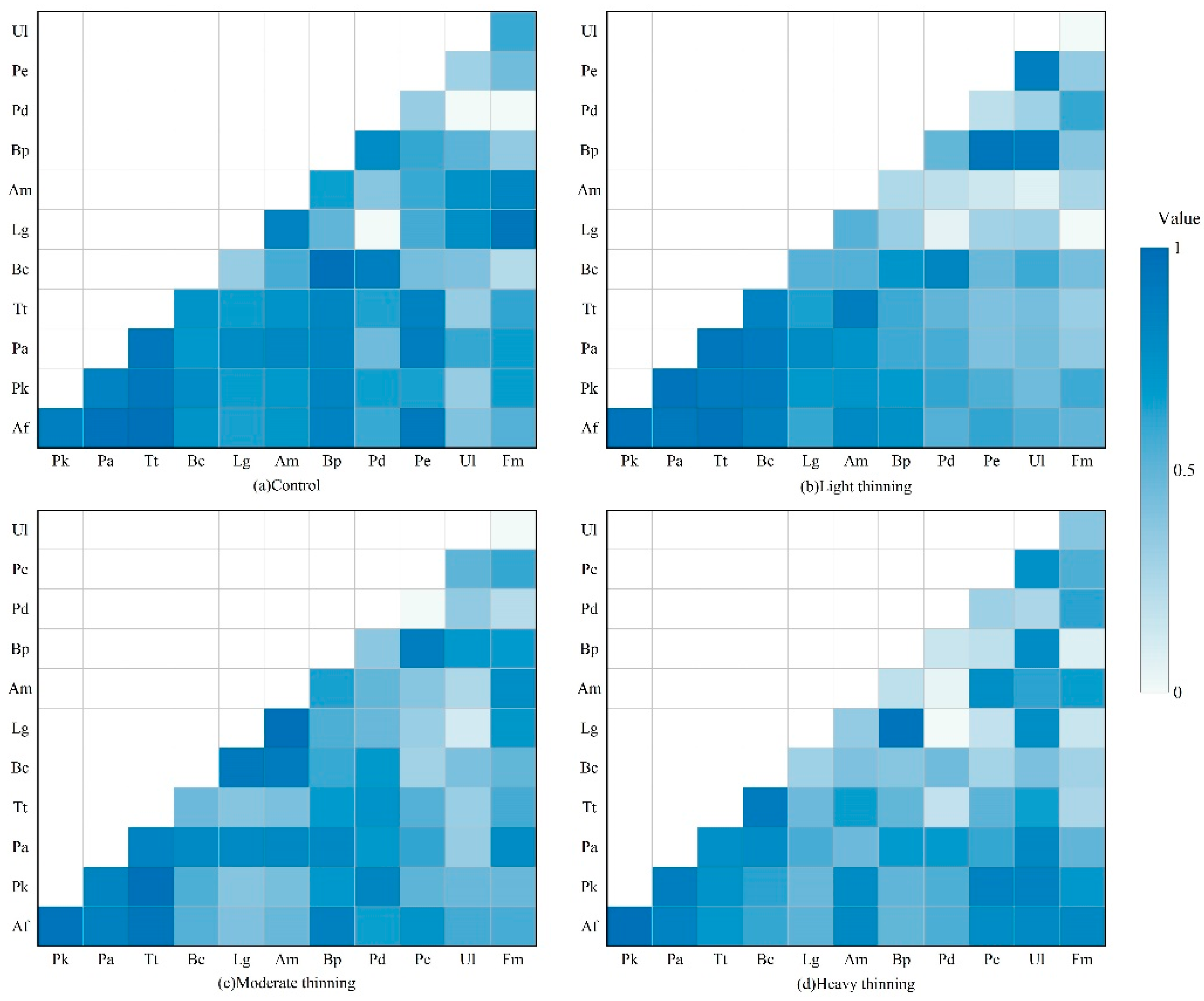 Forests 14 01513 g001 Forests 14 01513 g001