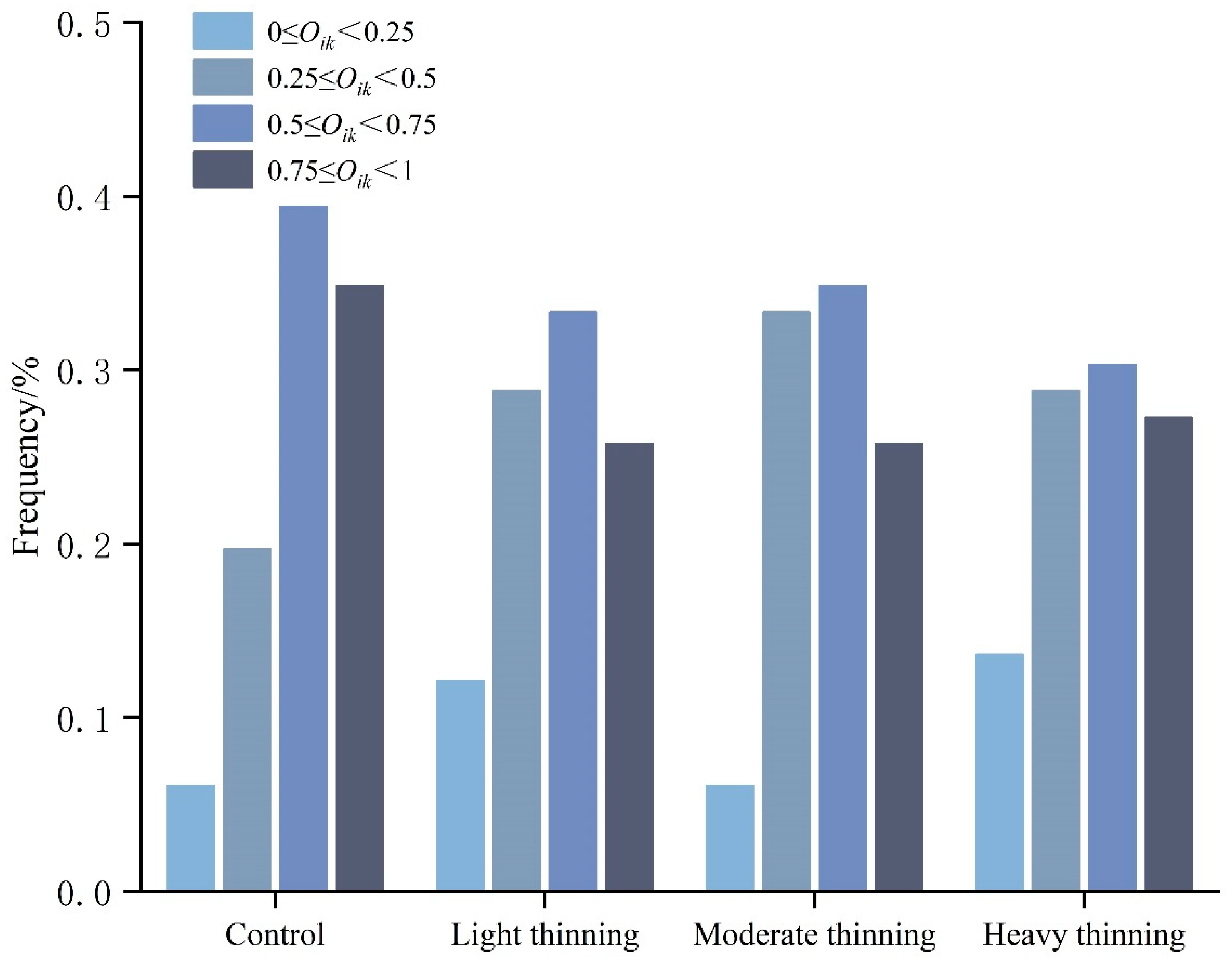 Forests 14 01513 g002 Forests 14 01513 g002