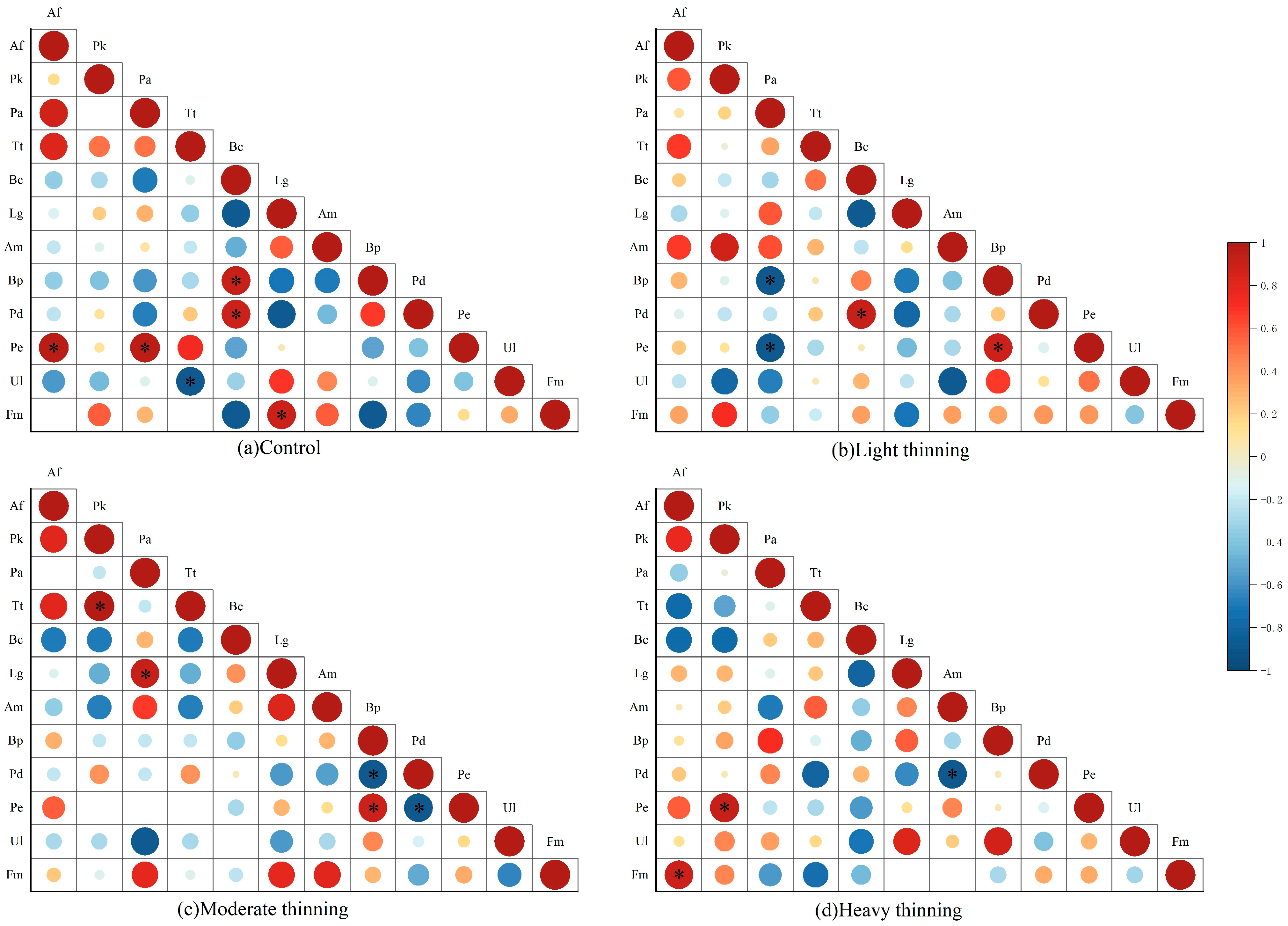 Forests 14 01513 g004 Forests 14 01513 g004