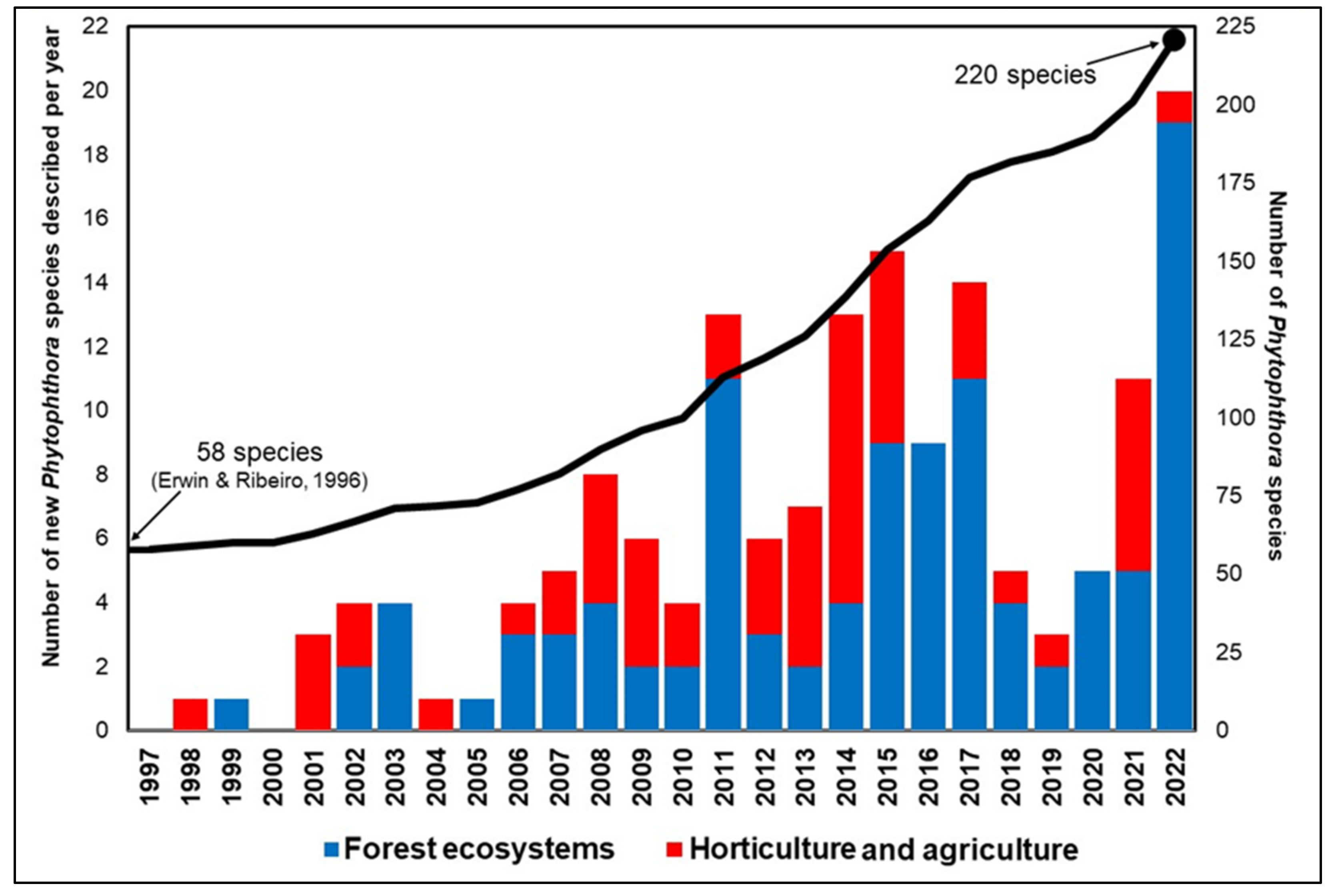 Forests 14 01515 g008 Forests 14 01515 g008