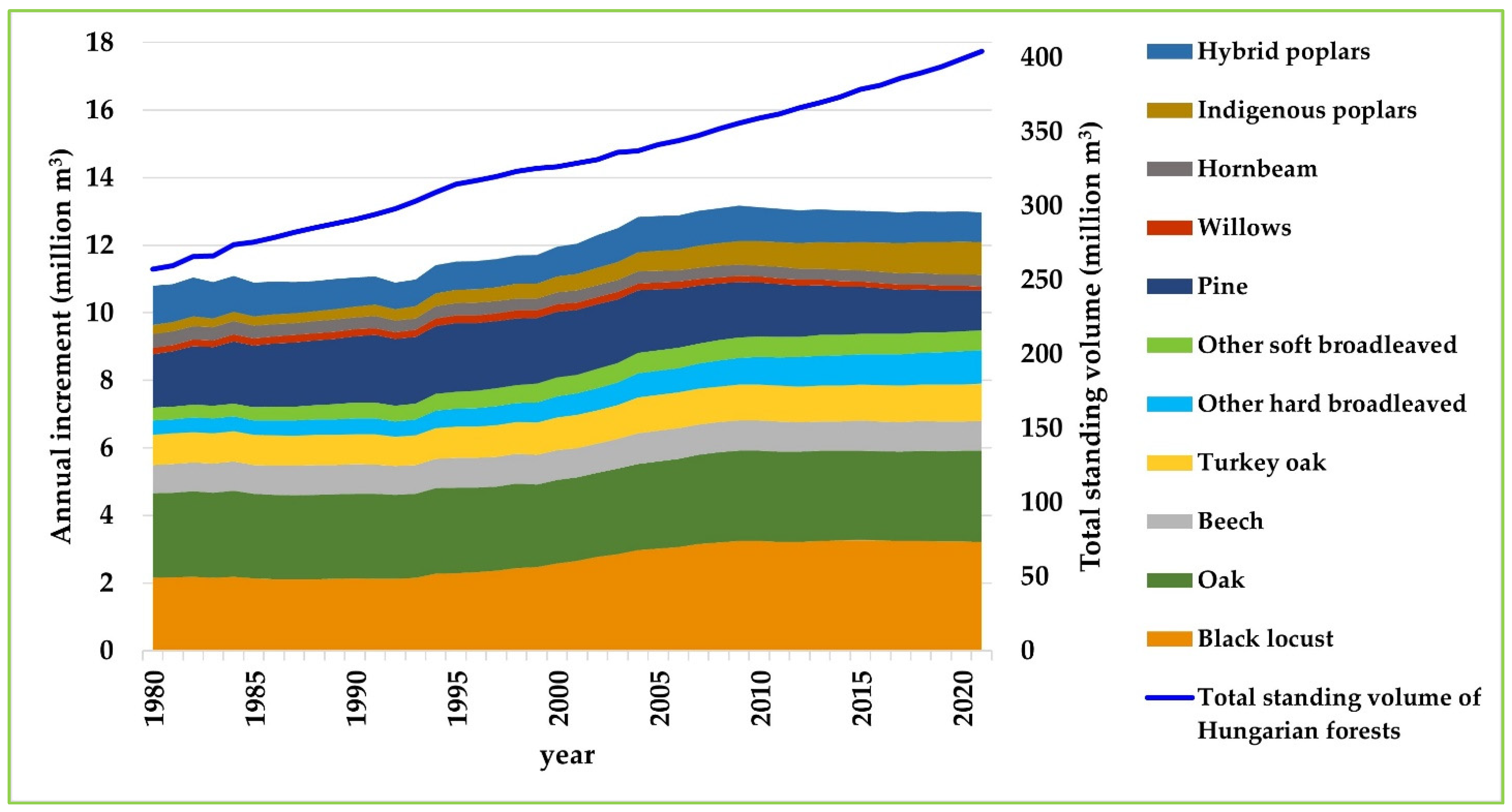 Forests 14 01516 g001