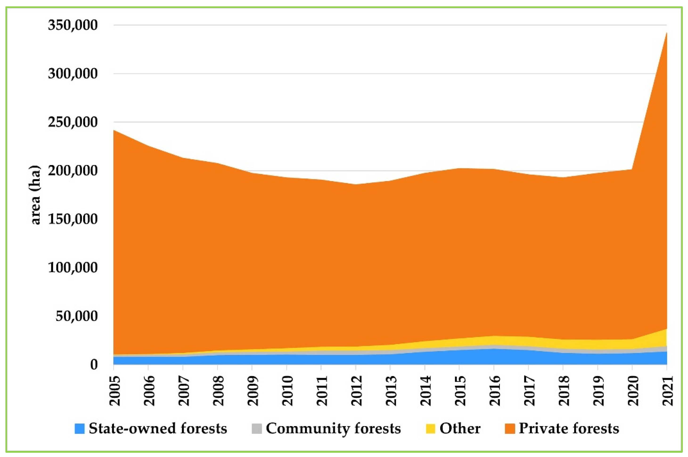 Forests 14 01516 g004